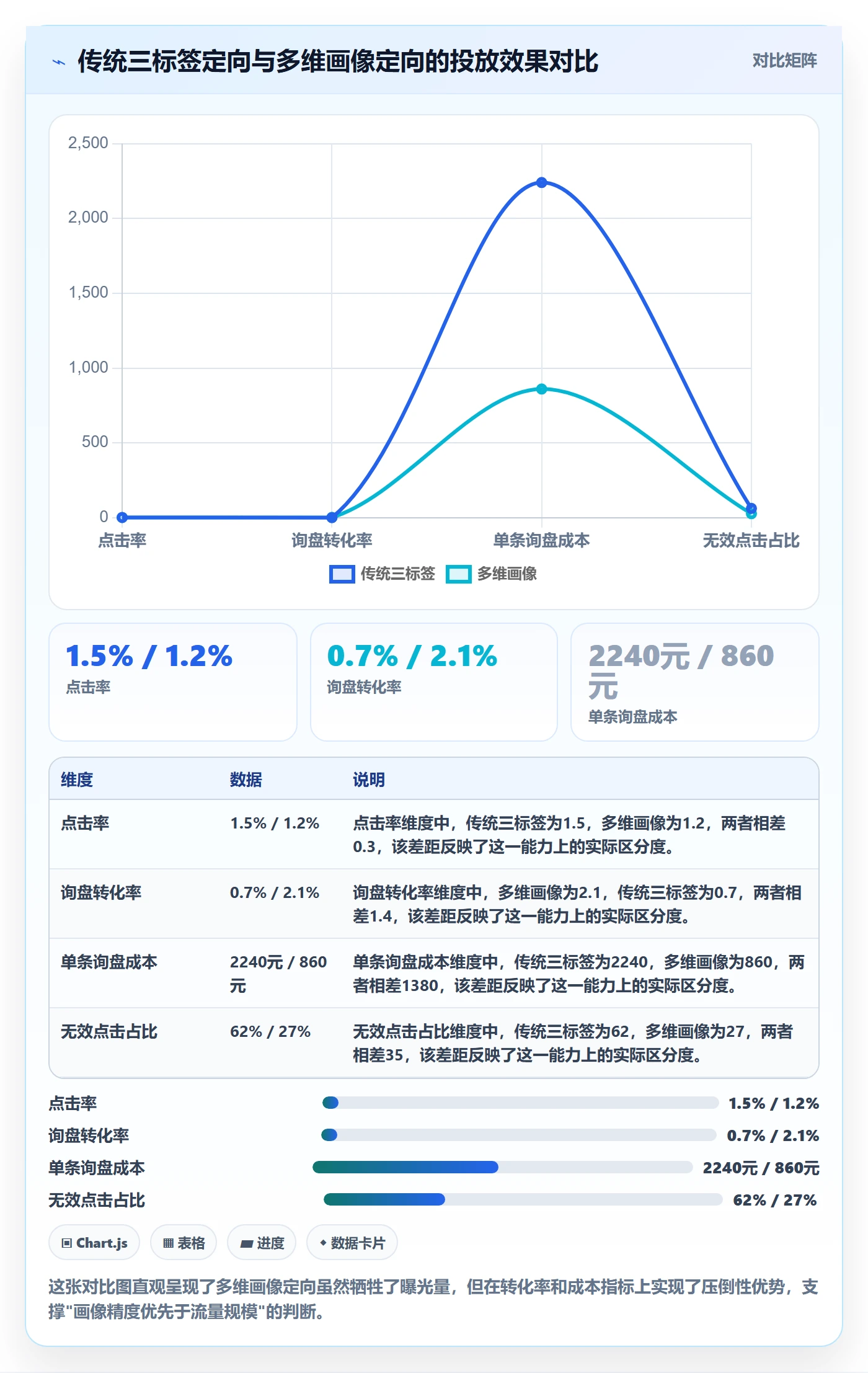 外贸数据分析平台业务拆解：客户画像为什么影响广告投放