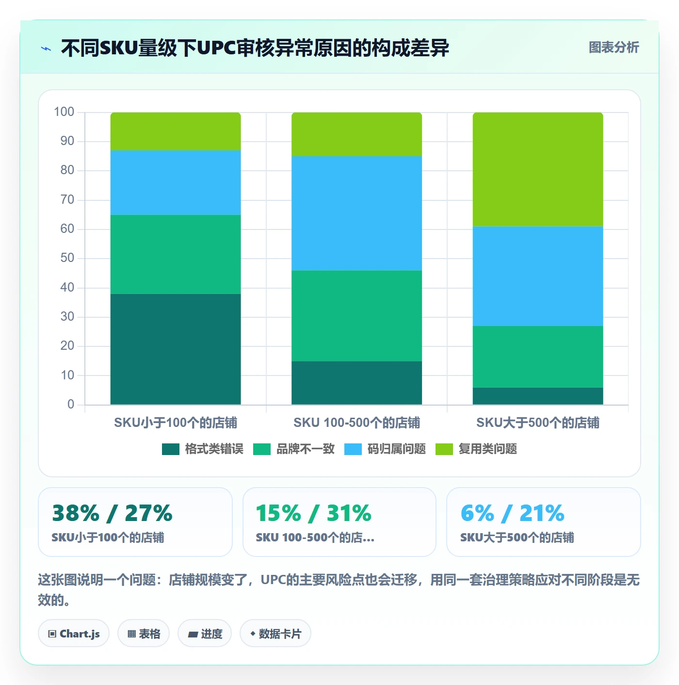 UPC码使用技巧：平台审核对应的合规管理方法