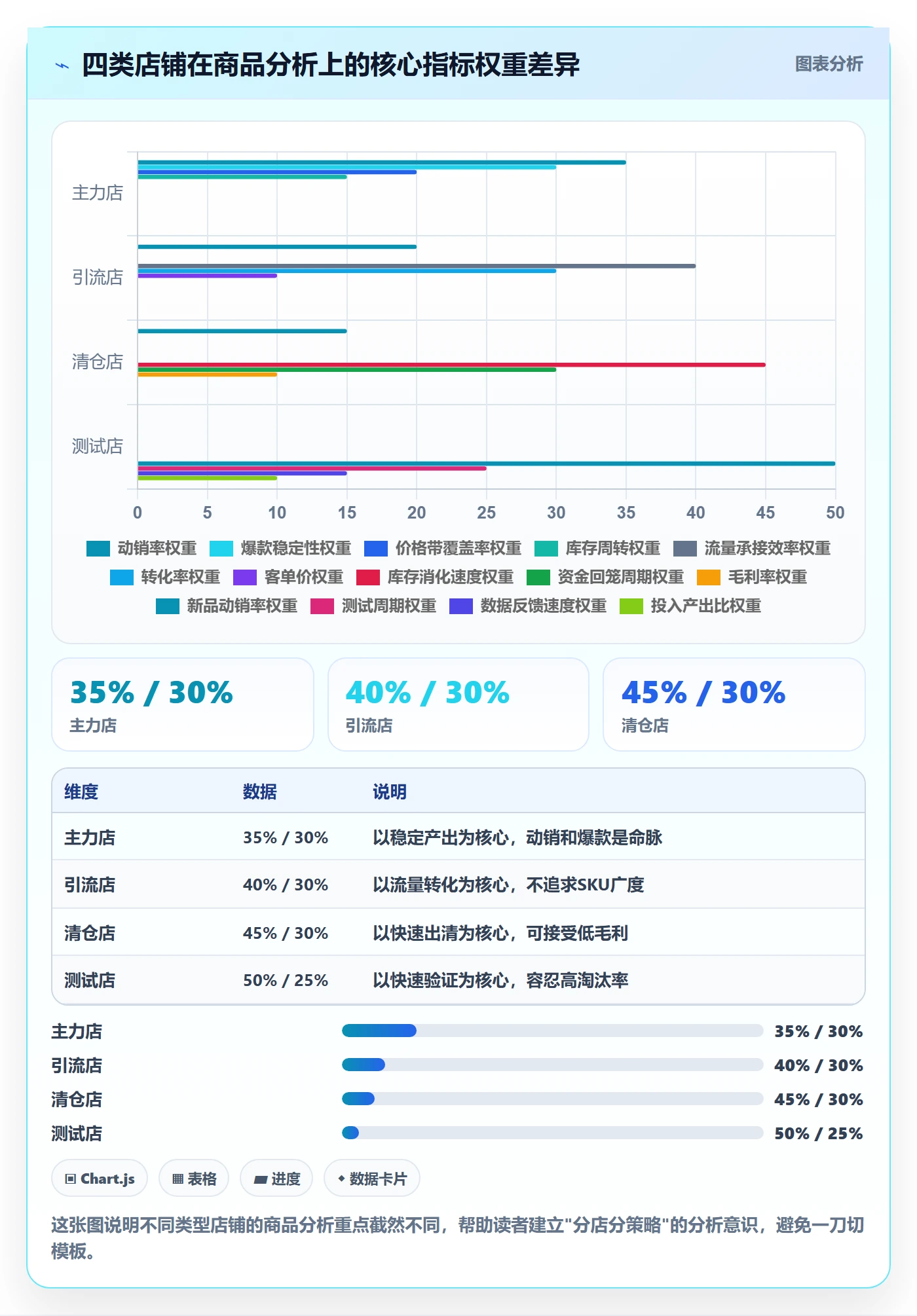 商品分析工作指南：用店群管理解决销量趋势问题