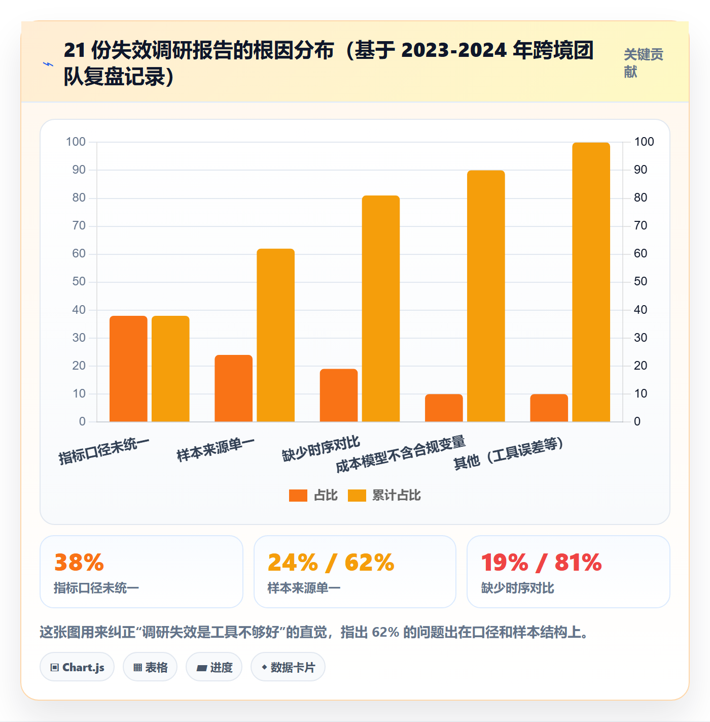 跨境电商运营问题诊断：市场调研如何用自动化方案改进