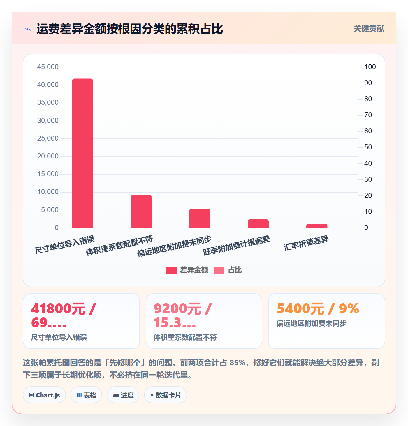 erp跨境电商实战复盘：从物流对接验证数据复盘效果