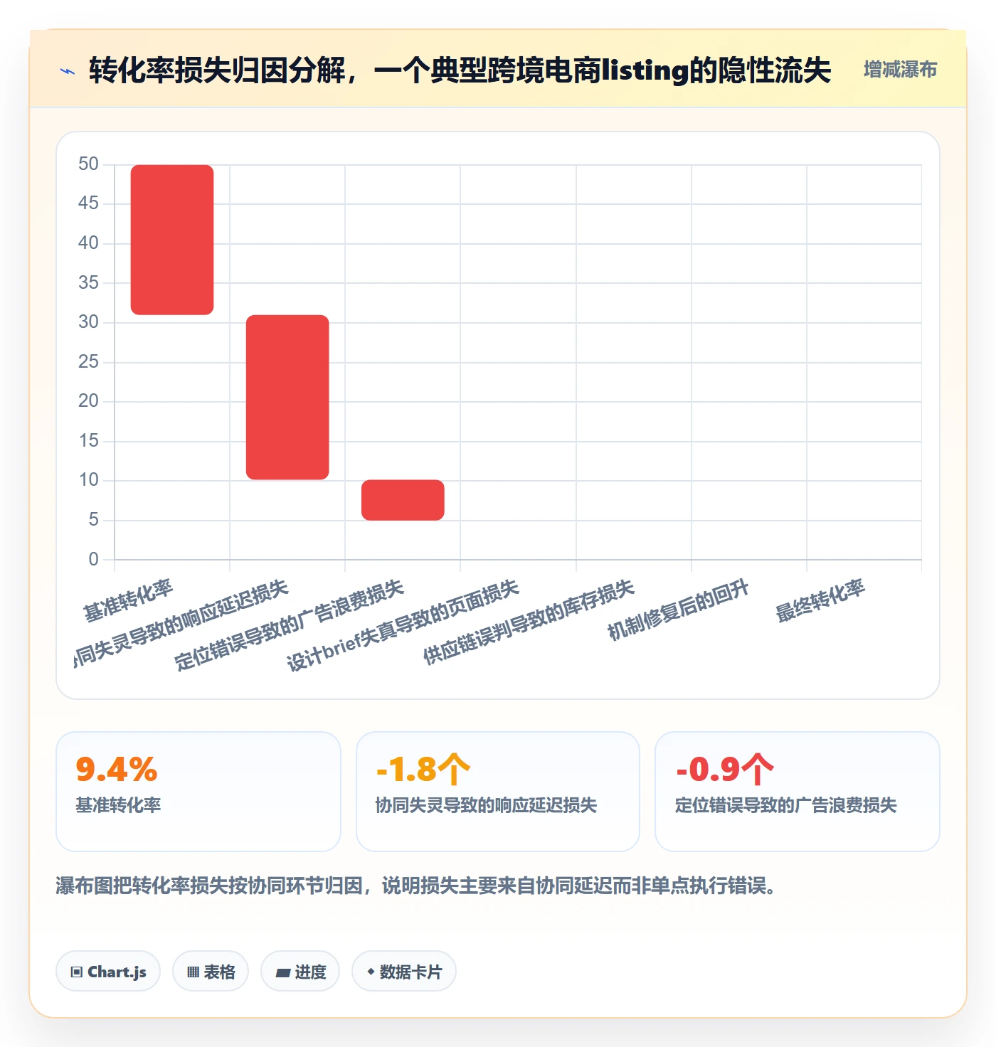 跨境电商运营场景解析：转化优化中的团队协同怎么处理
