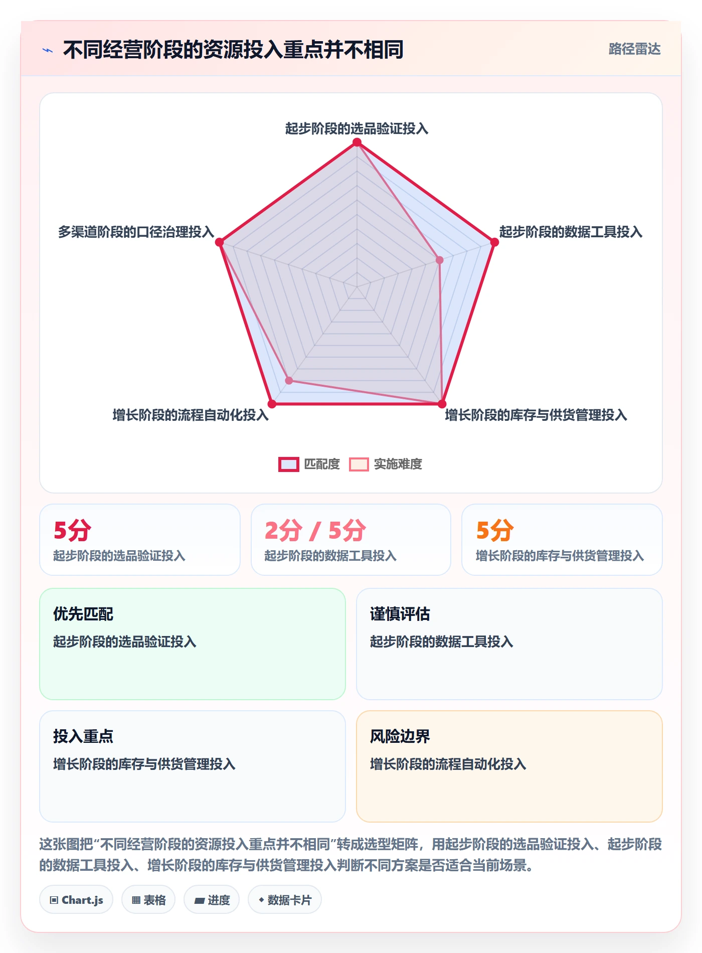 temu建设路线：从选品定价到效率提升分几步