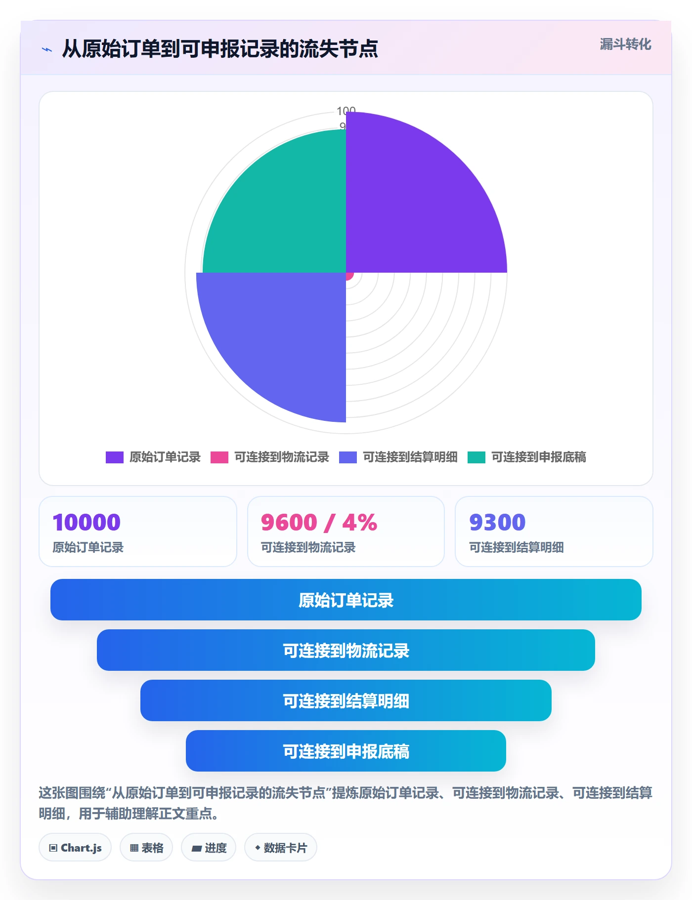跨境电商场景解析：税务合规中的供应链协同怎么处理