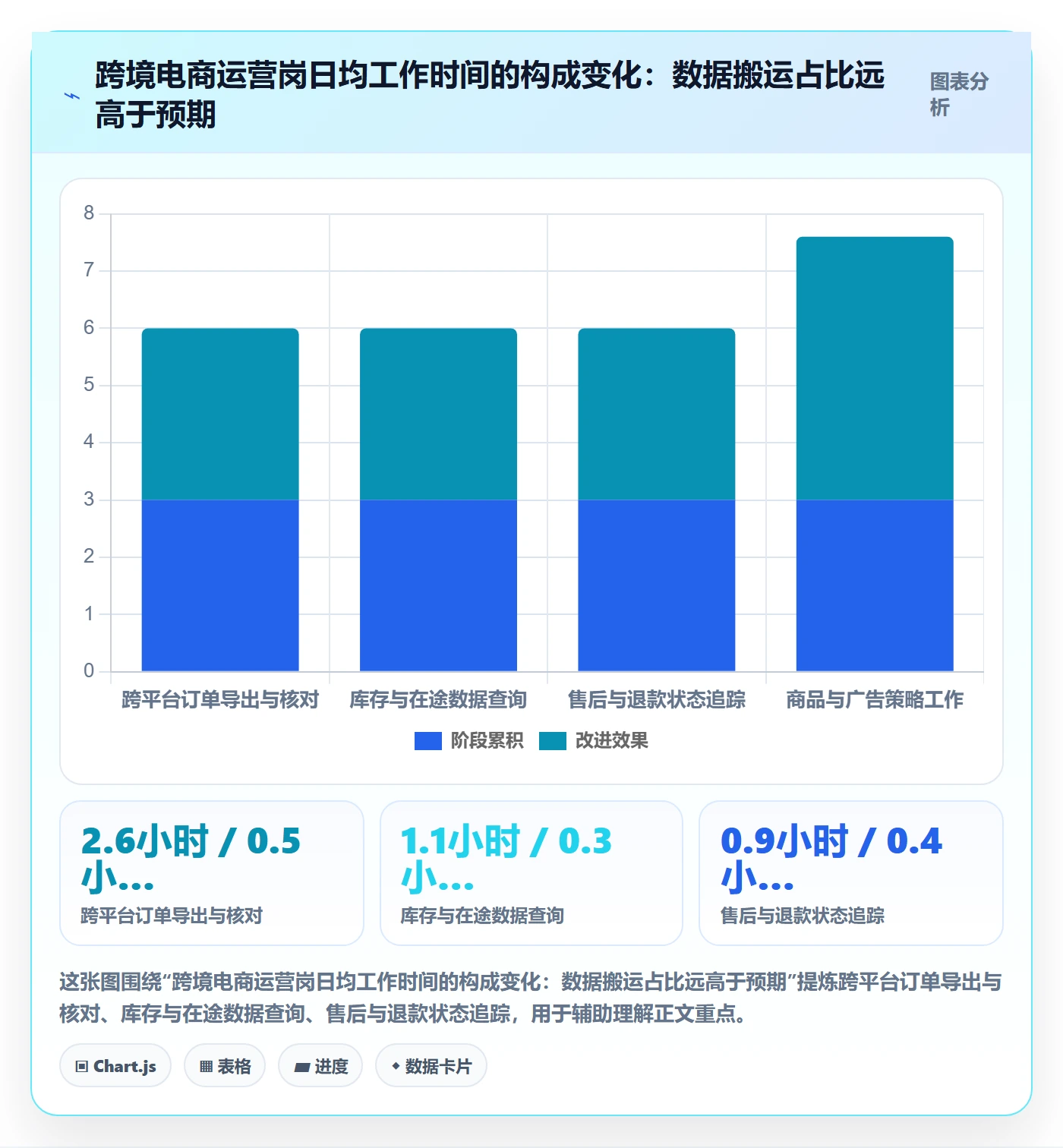 erp跨境电商问题诊断：系统实施如何用团队培训改进