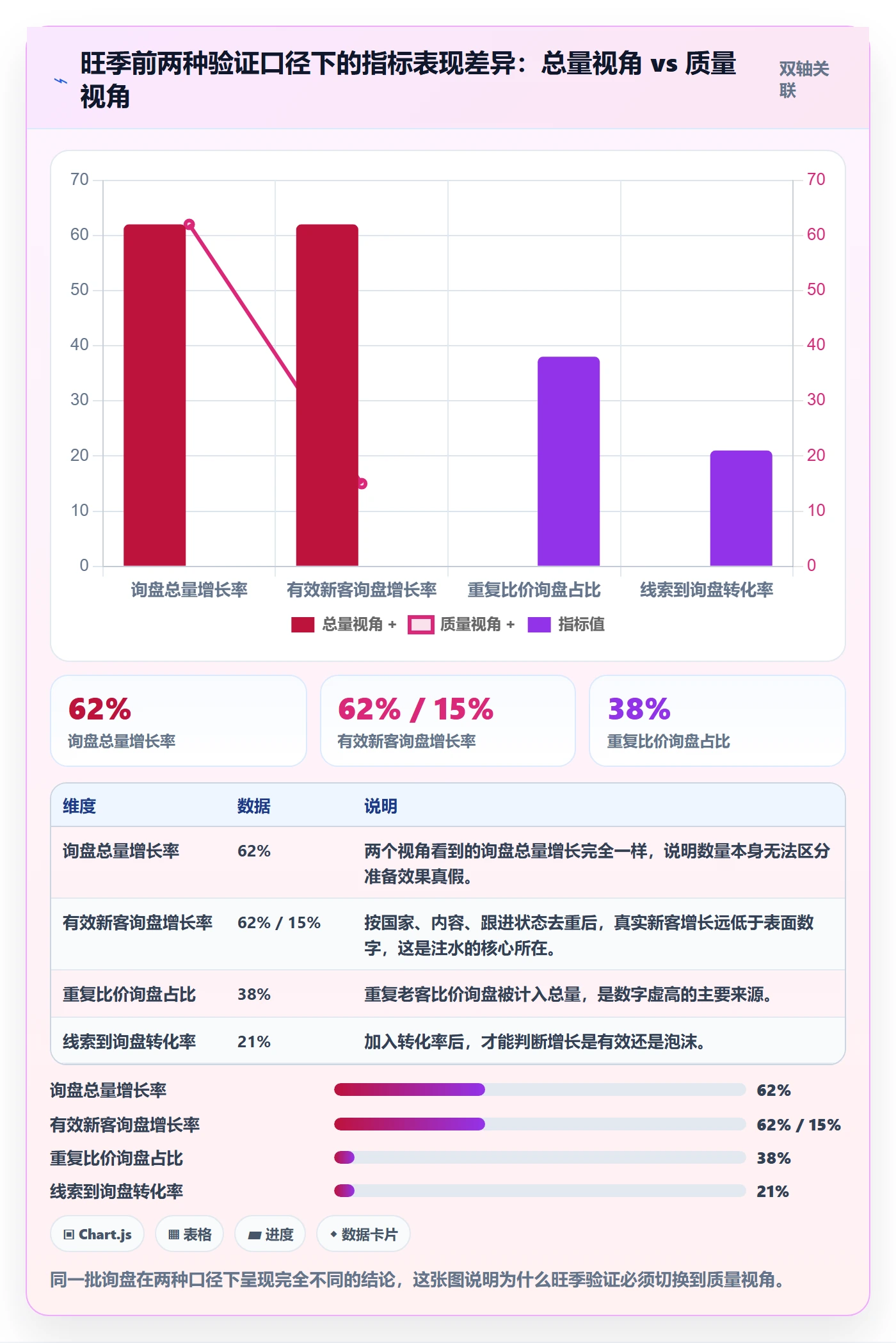 外贸数据分析平台实战复盘：从销售线索验证旺季准备效果