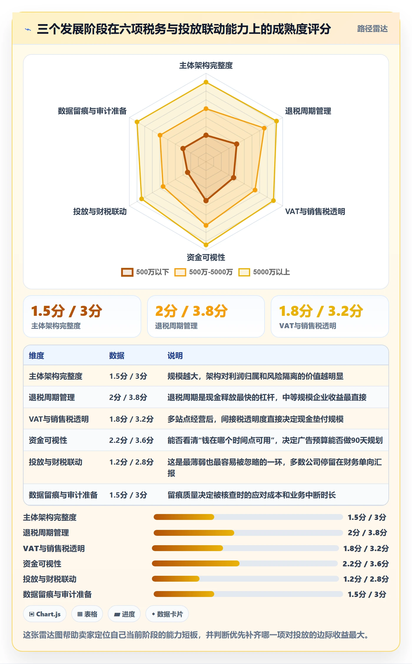 跨境电商运营升级方案：用税务筹划改善广告投放