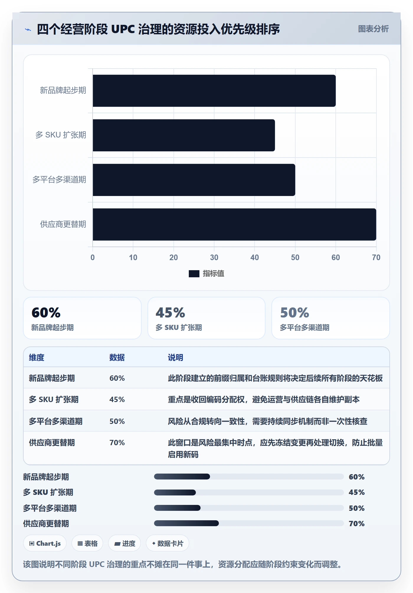 UPC码选择标准：合规风险维度如何评估供应链协同