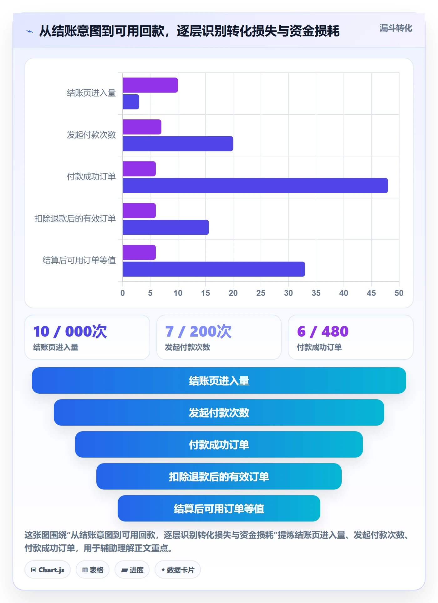 跨境电商业务拆解：支付结算为什么影响选品策略