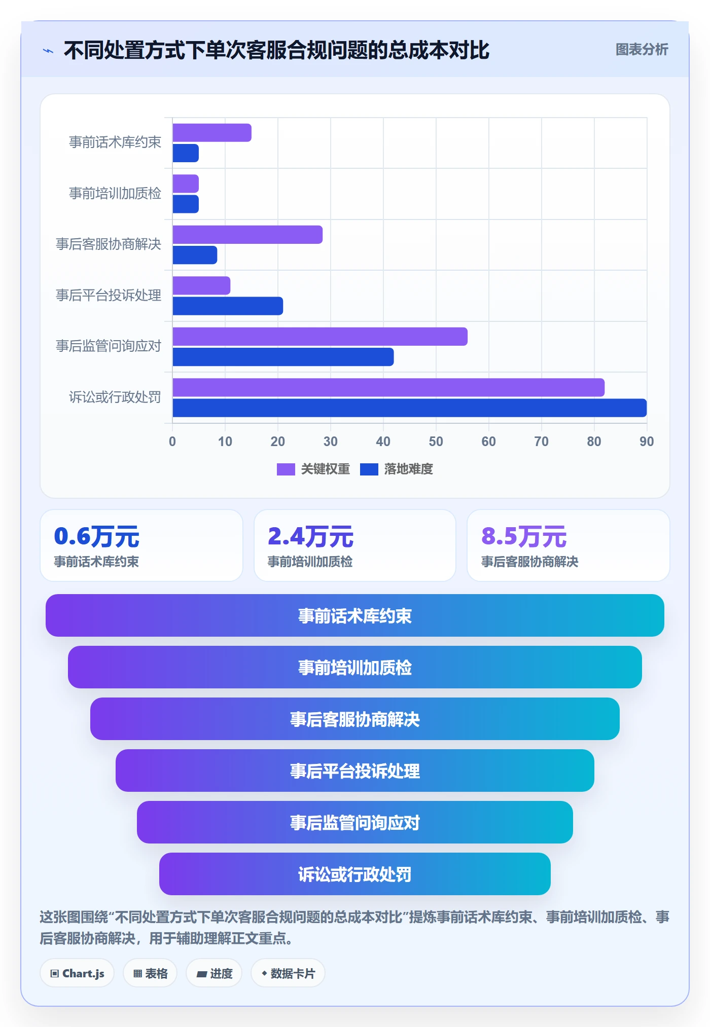 跨境电商运营业务拆解：客户服务为什么影响合规管理