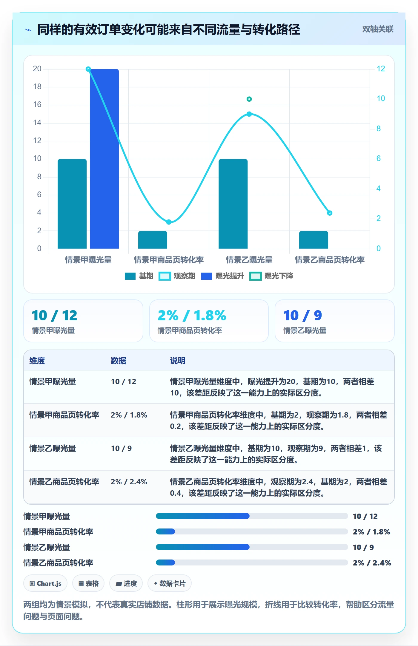 temu建设路线：从账号绩效到市场调研分几步