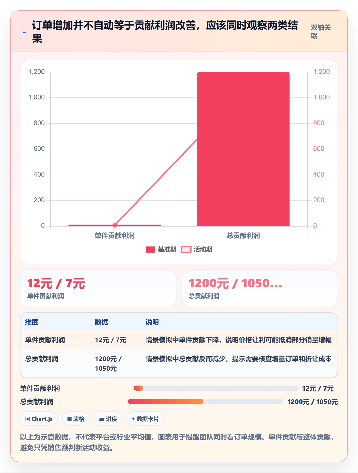 temu基础课：活动流量相关的年度规划一次讲透