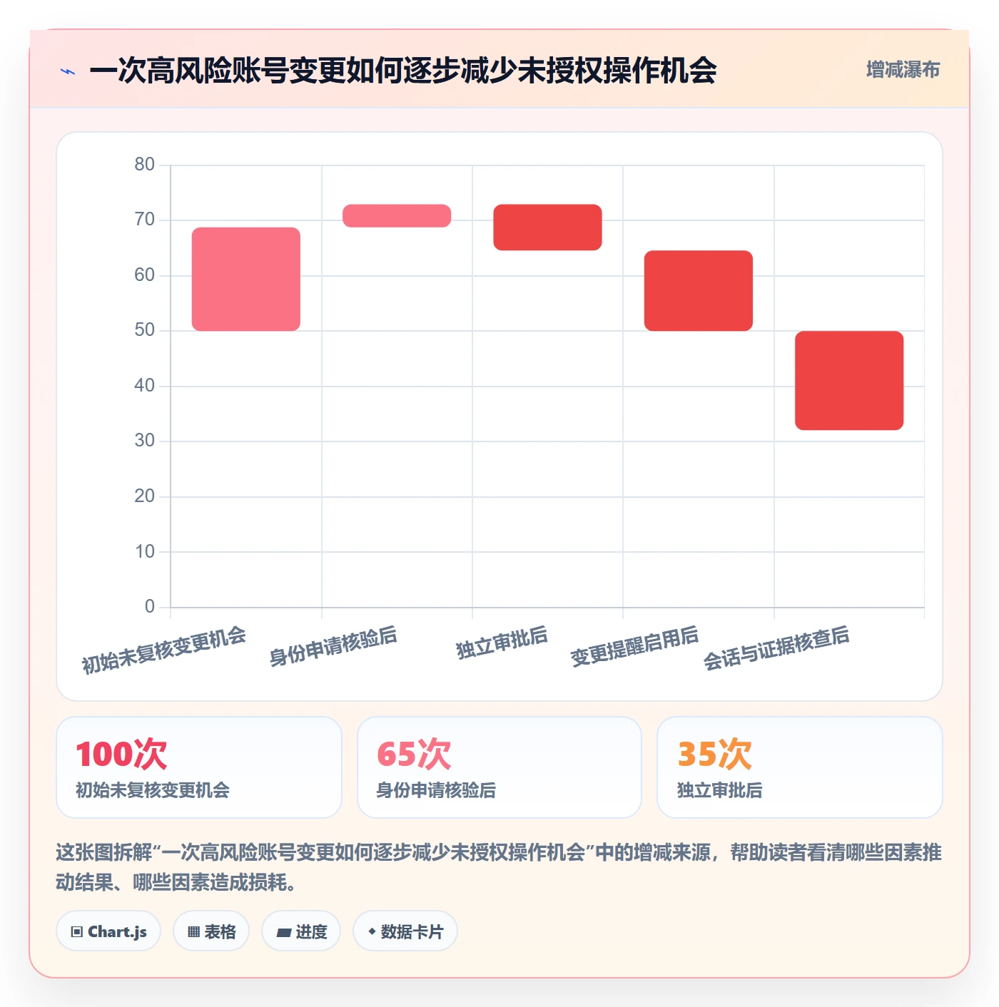 想做好跨境电商，先掌握账号安全中的平台规则