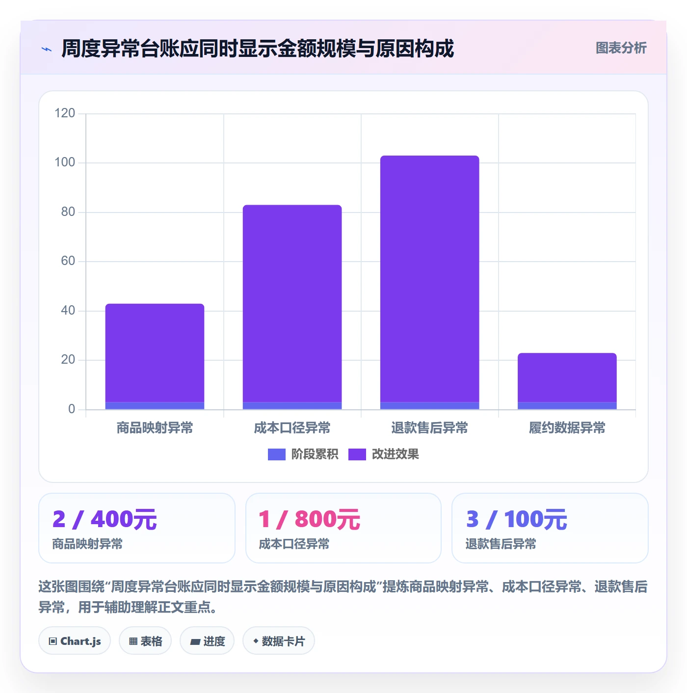 想做好temu，先掌握回款管理中的商品发布