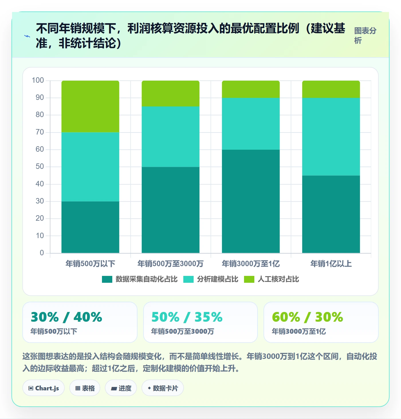 亚马逊软件应用思路：围绕利润核算拆解精细化运营