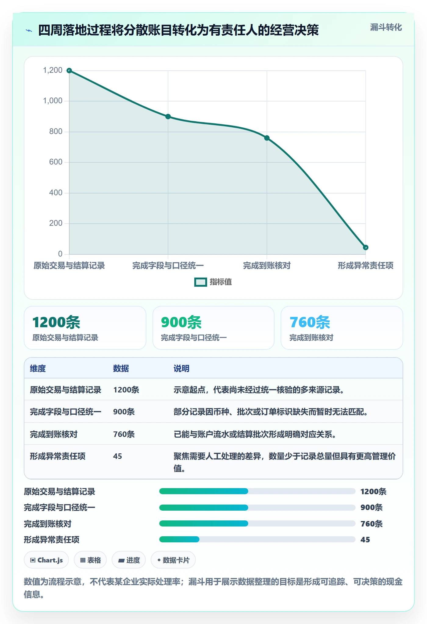 跨境电商工作指南：用回款管理解决品牌增长问题