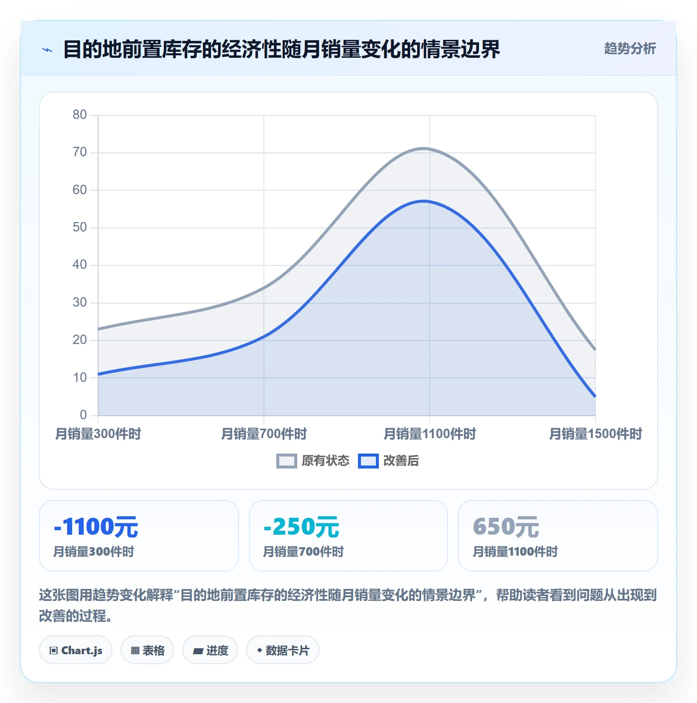 temu怎么优化？先从平台入驻的物流方案入手