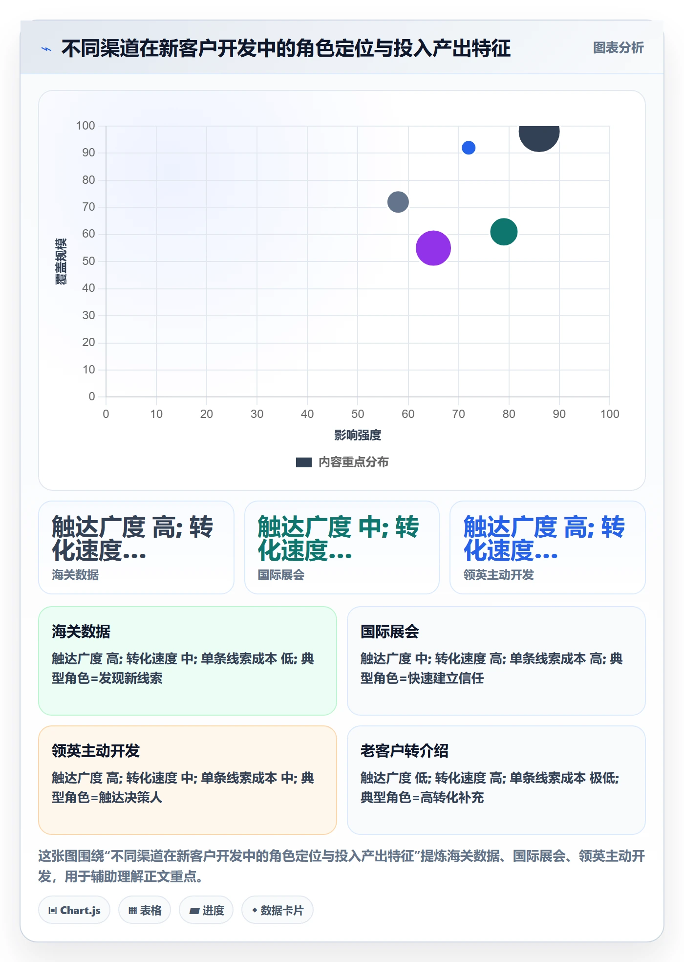外贸数据分析平台实用方法:围绕海关数据建立标准化管理