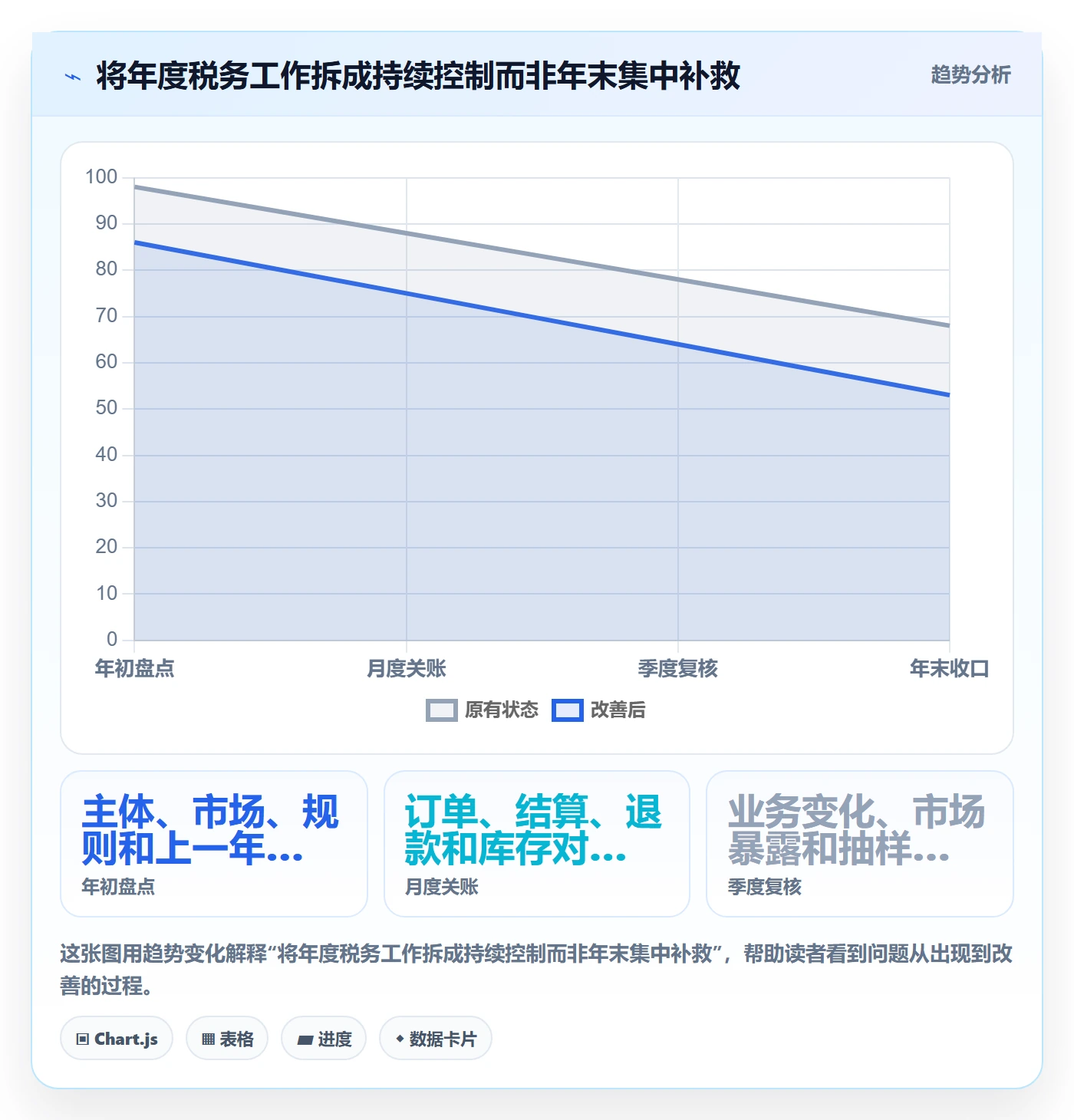跨境电商管理要点：税务合规的年度规划如何设计