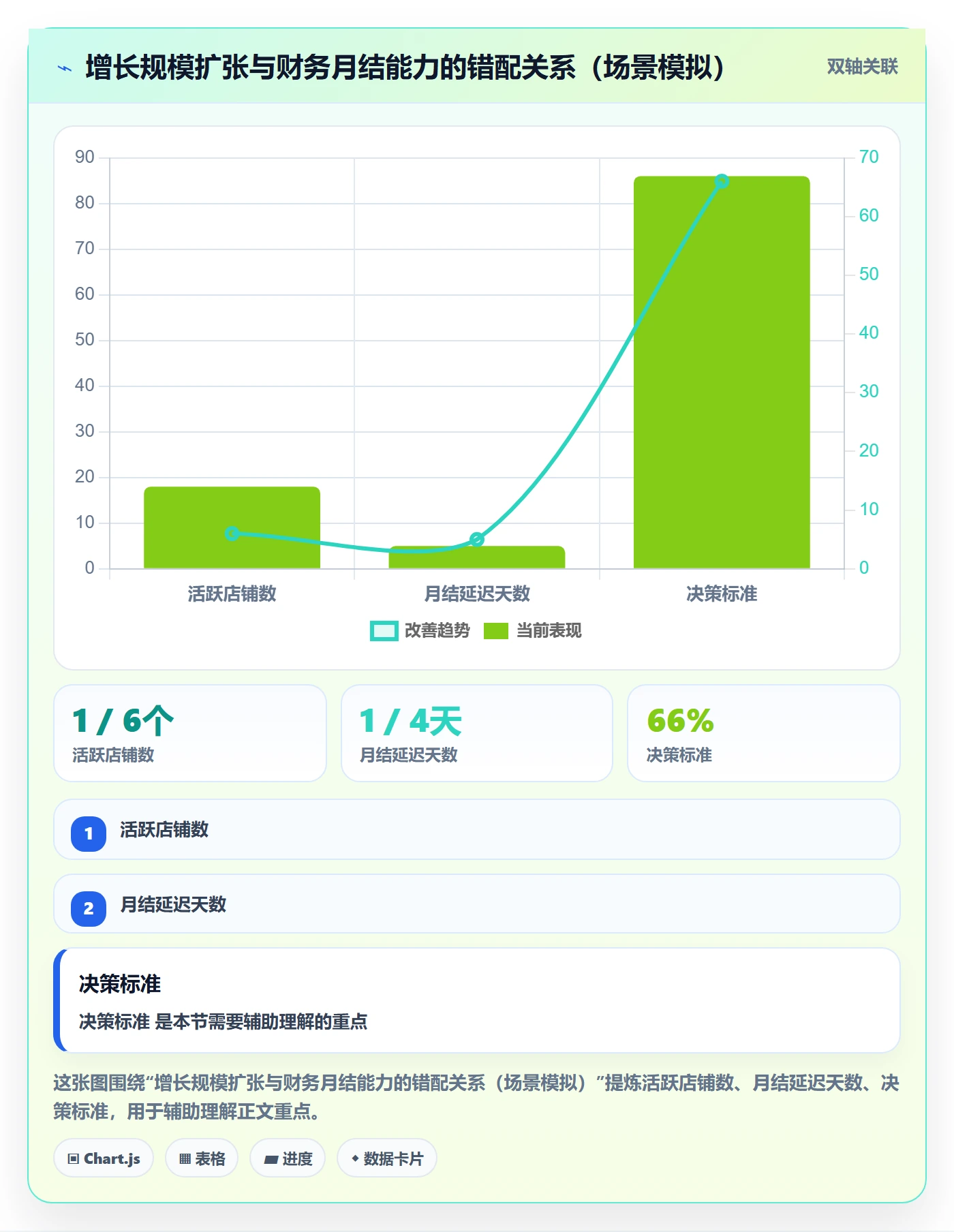 erp跨境电商增长策略：财务核算从哪里开始