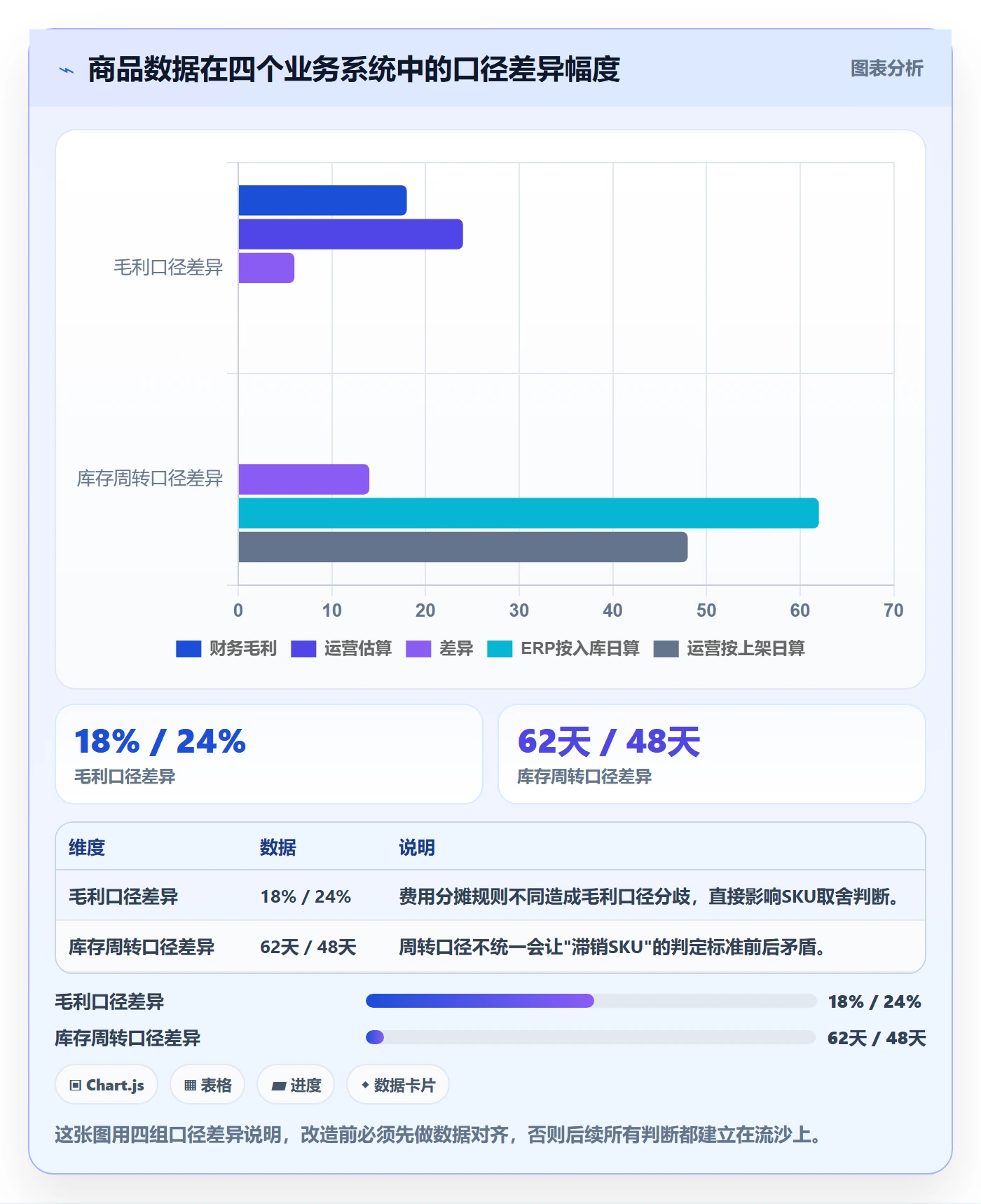 商品分析改造重点：从组合优化推进入门指南