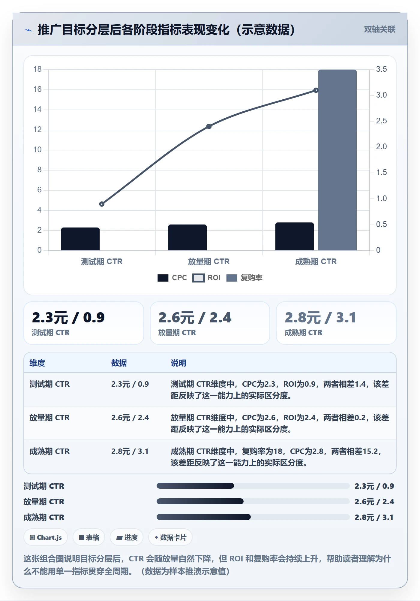 想做好跨境电商一站式服务，先掌握精细化运营中的运营推广