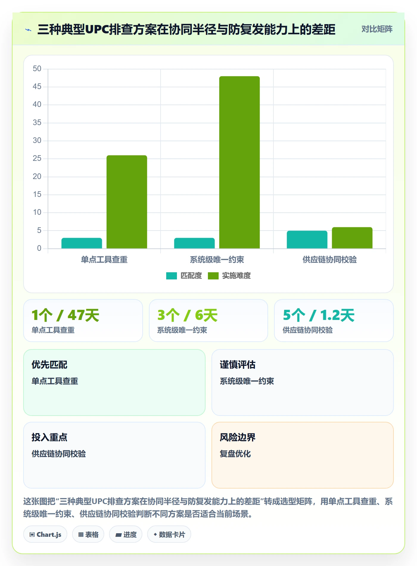 UPC码决策指南：用供应链协同判断重复码排查方案