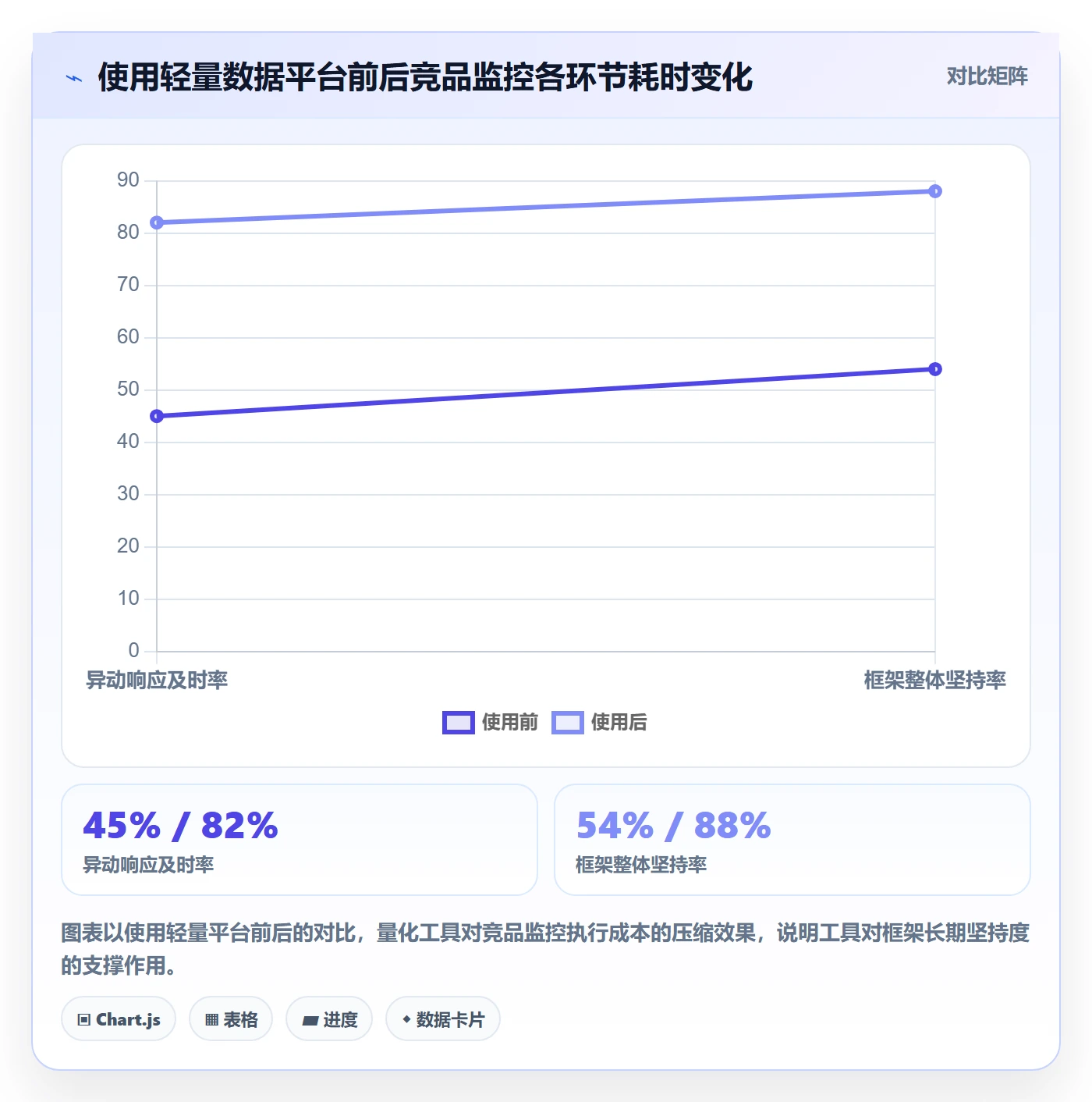 外贸数据分析平台运营框架：把竞争对手纳入中小商家