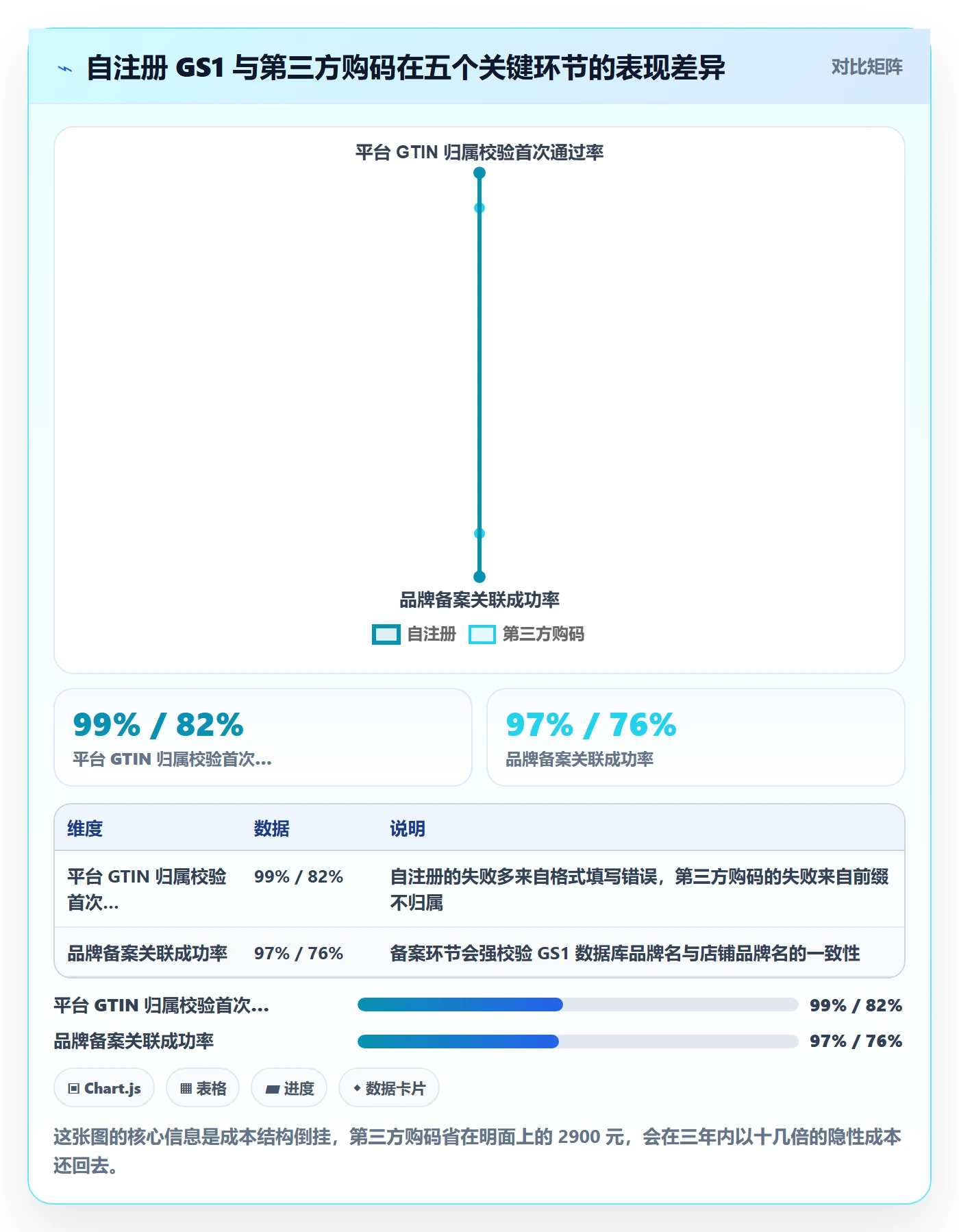 UPC码管理要点：GS1注册的跨境物流如何设计