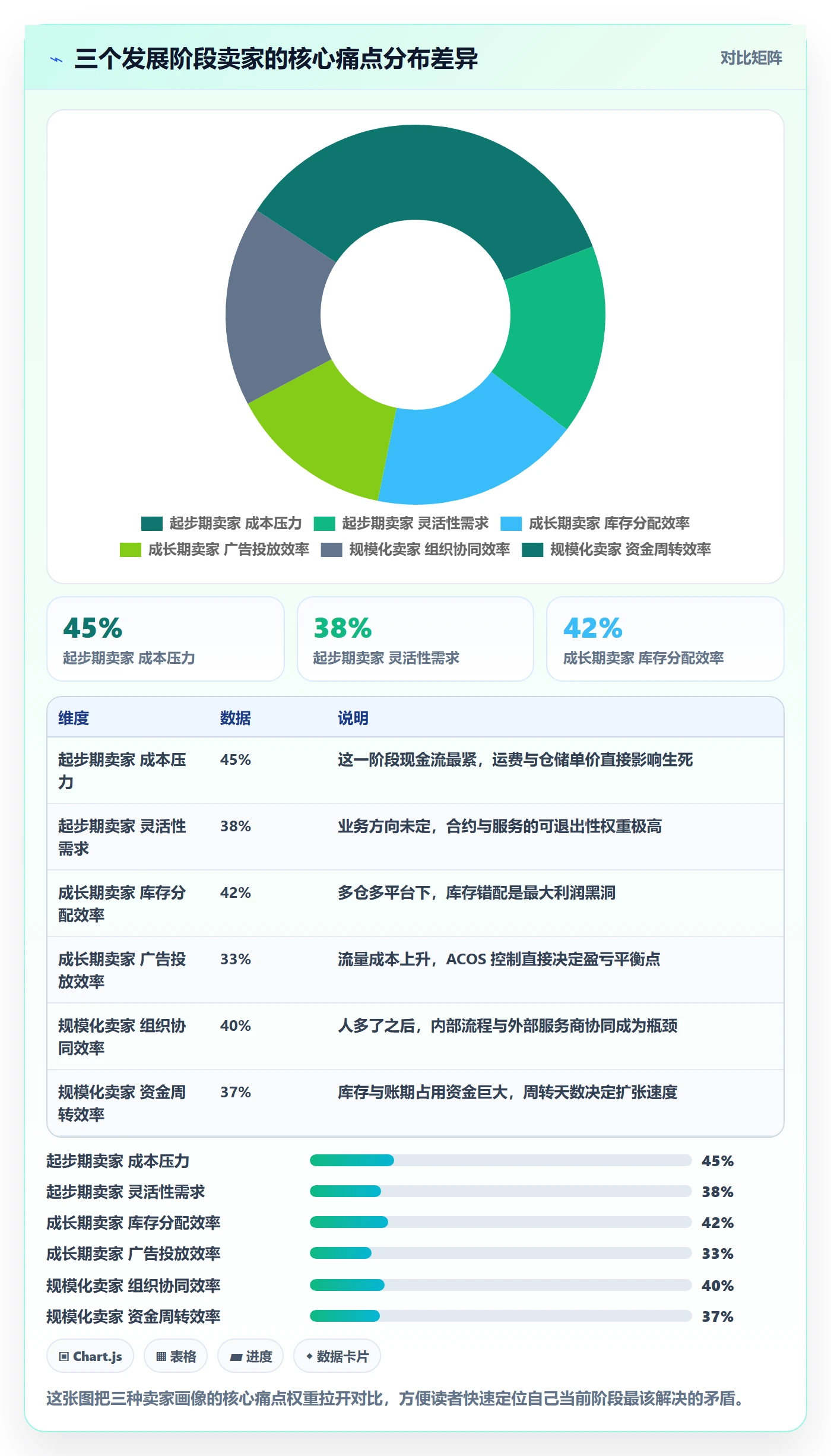 跨境电商一站式服务建设路线：从仓储物流到精细化运营分几步
