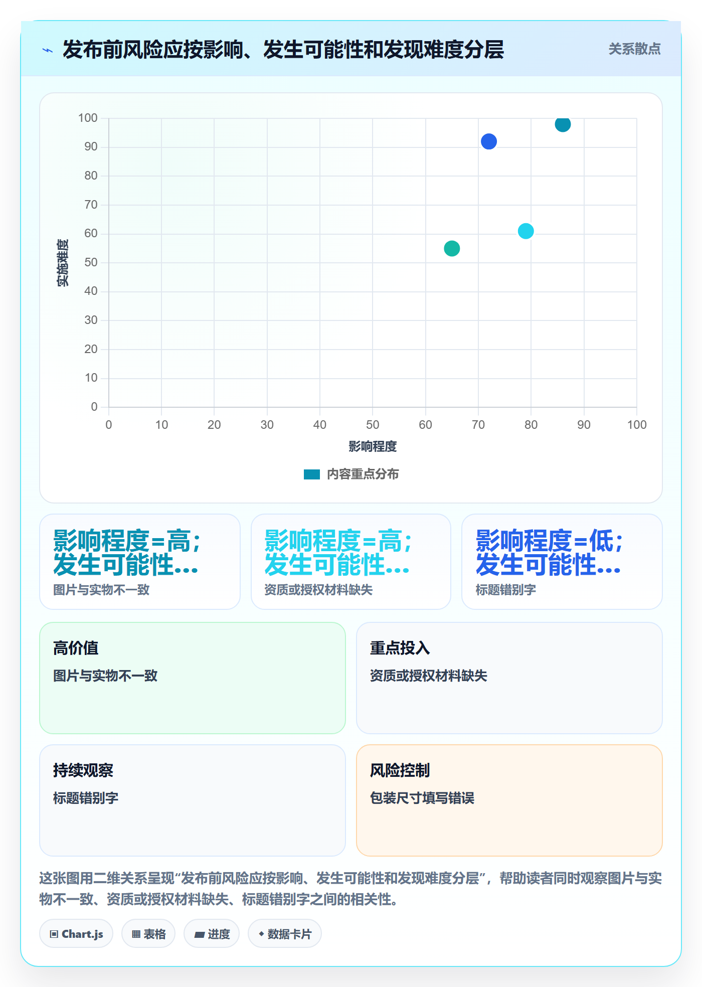 temu避坑指南：商品发布环节的风险排查要注意什么