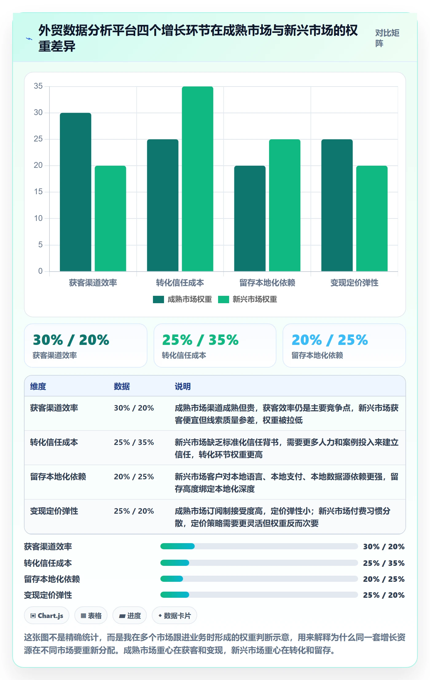 外贸数据分析平台业务拆解：国家市场为什么影响增长策略
