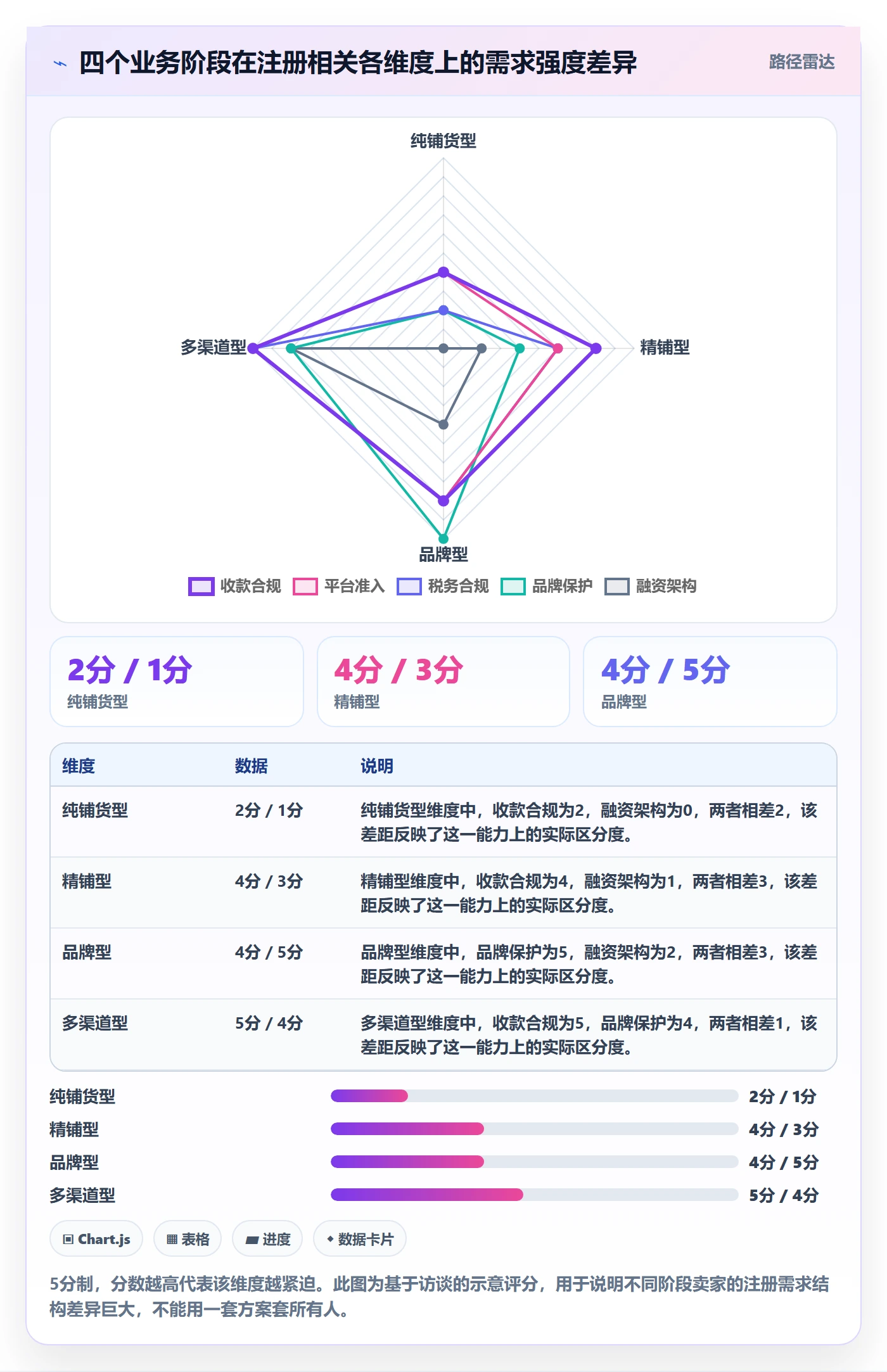 跨境电商一站式服务决策指南：用精细化运营判断公司注册方案
