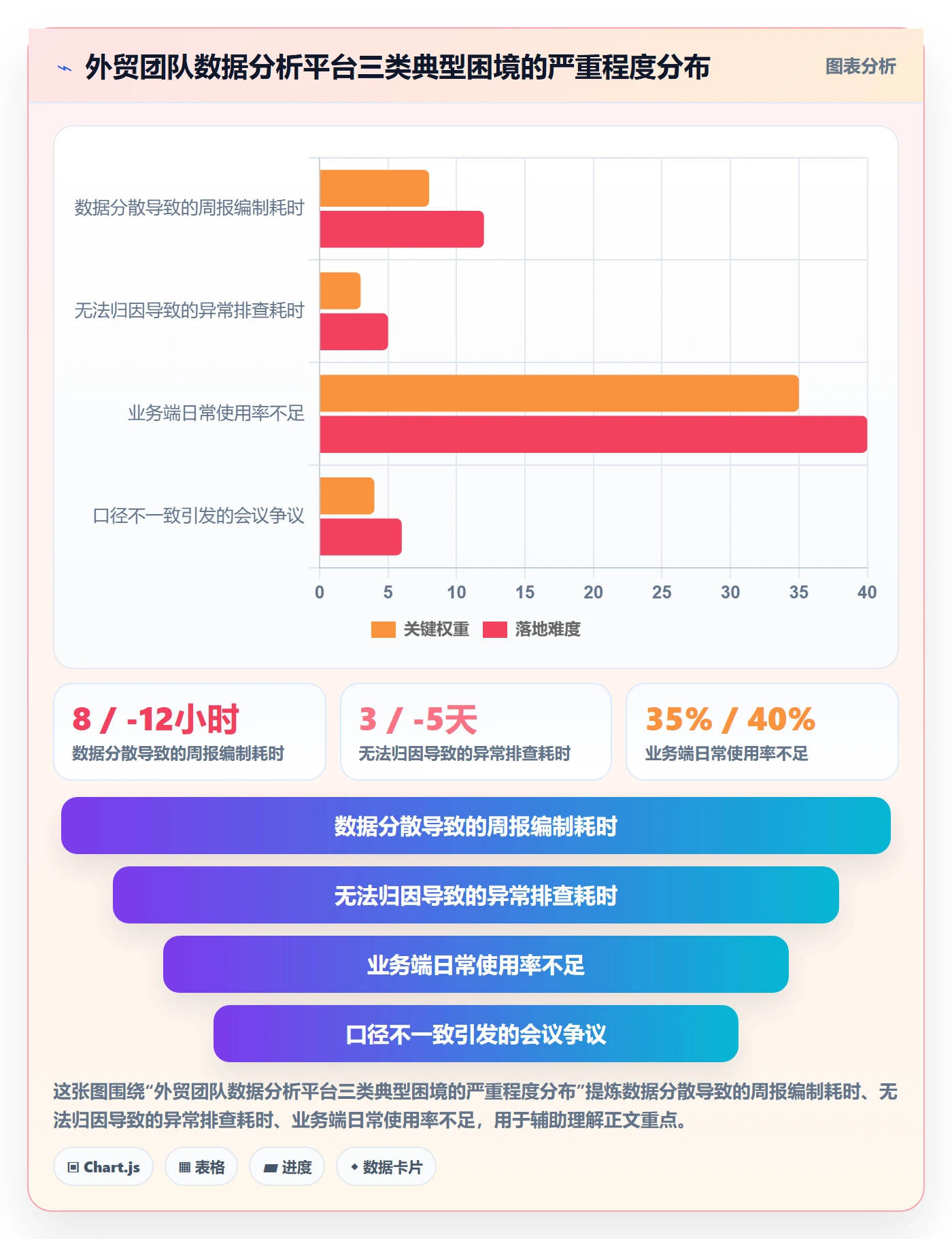外贸数据分析平台怎么管？以国家市场为核心的落地案例方案