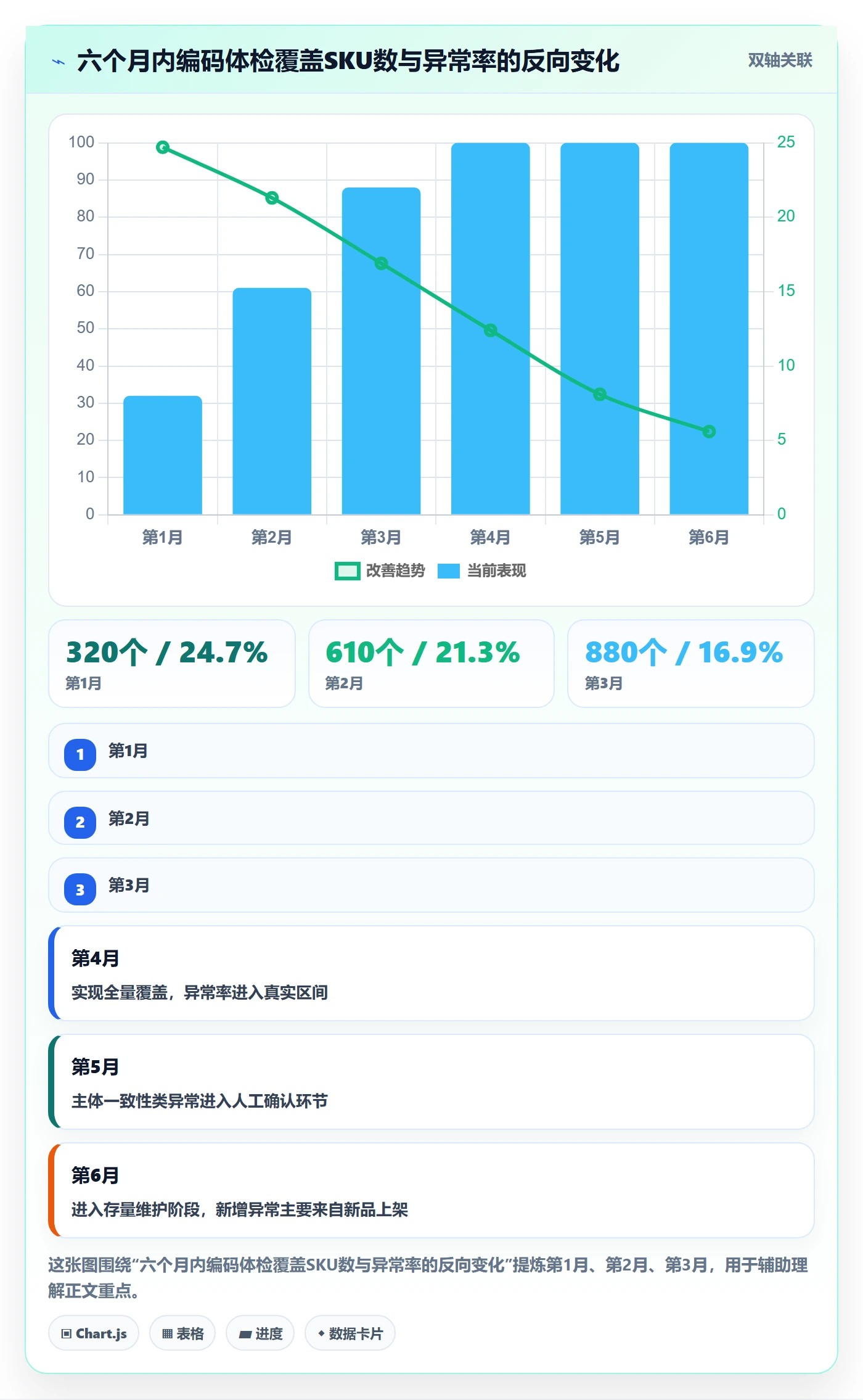 UPC码运营框架：把编码规范纳入账号安全