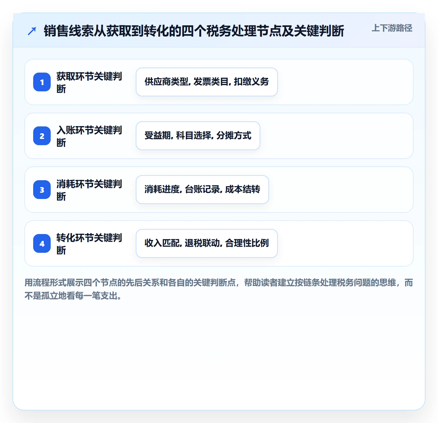 外贸数据分析平台从0到1：销售线索的税务筹划与操作要点