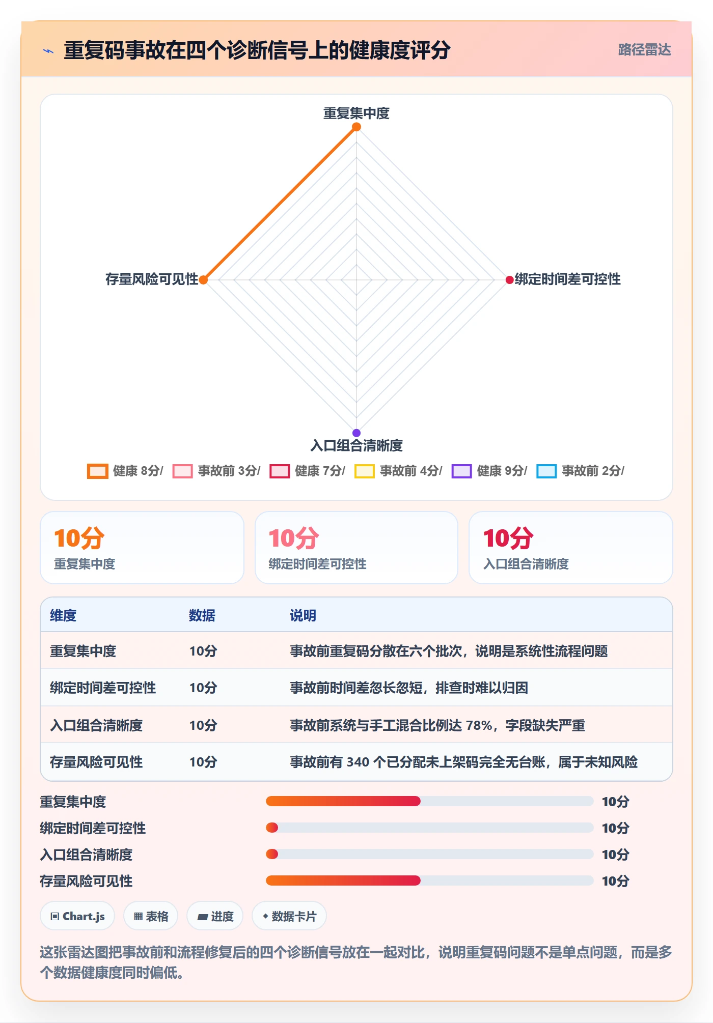 UPC码操作手册：重复码排查对应的数据复盘步骤