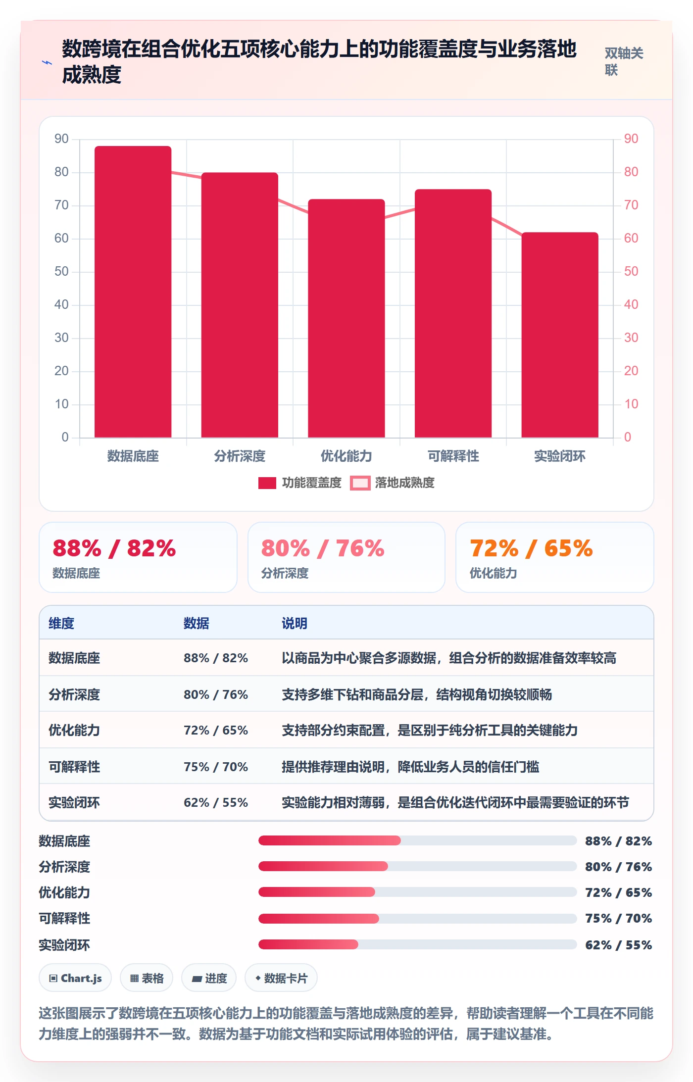 商品分析怎么选？组合优化相关的核心功能判断标准