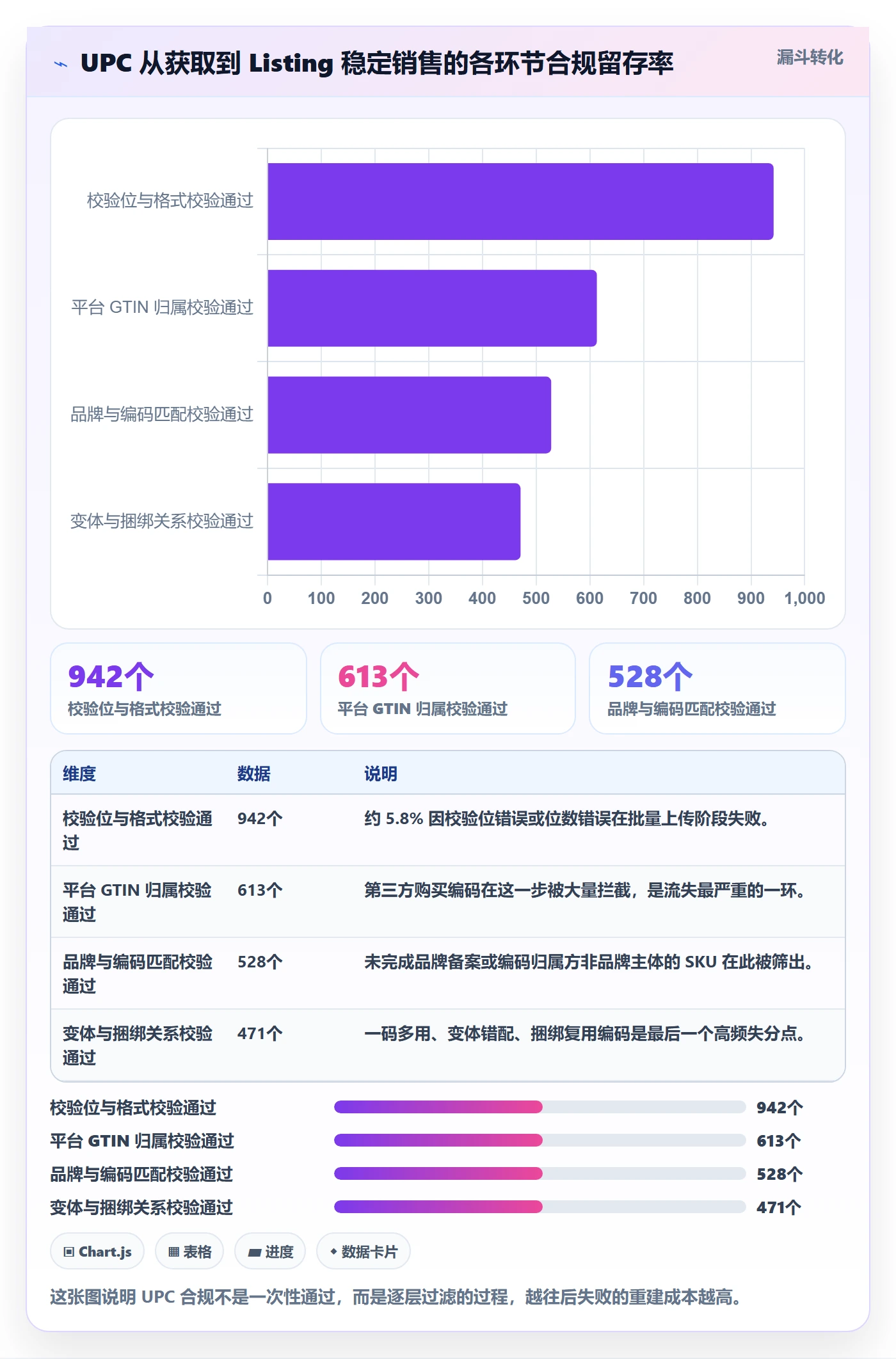 UPC码配置指南:合规风险需要哪些平台规则设置