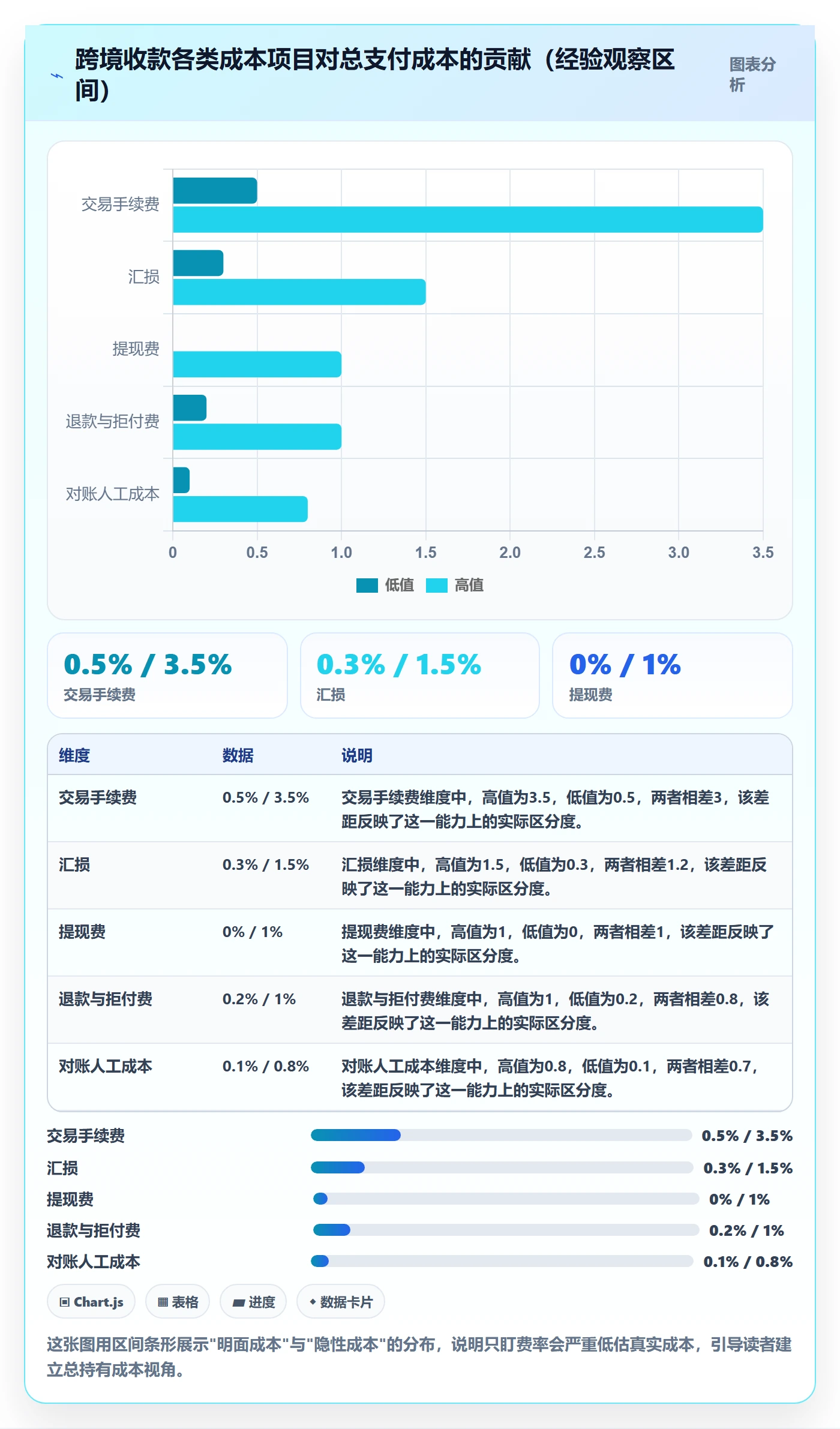 跨境电商一站式服务进阶课：围绕支付收款完善系统搭建