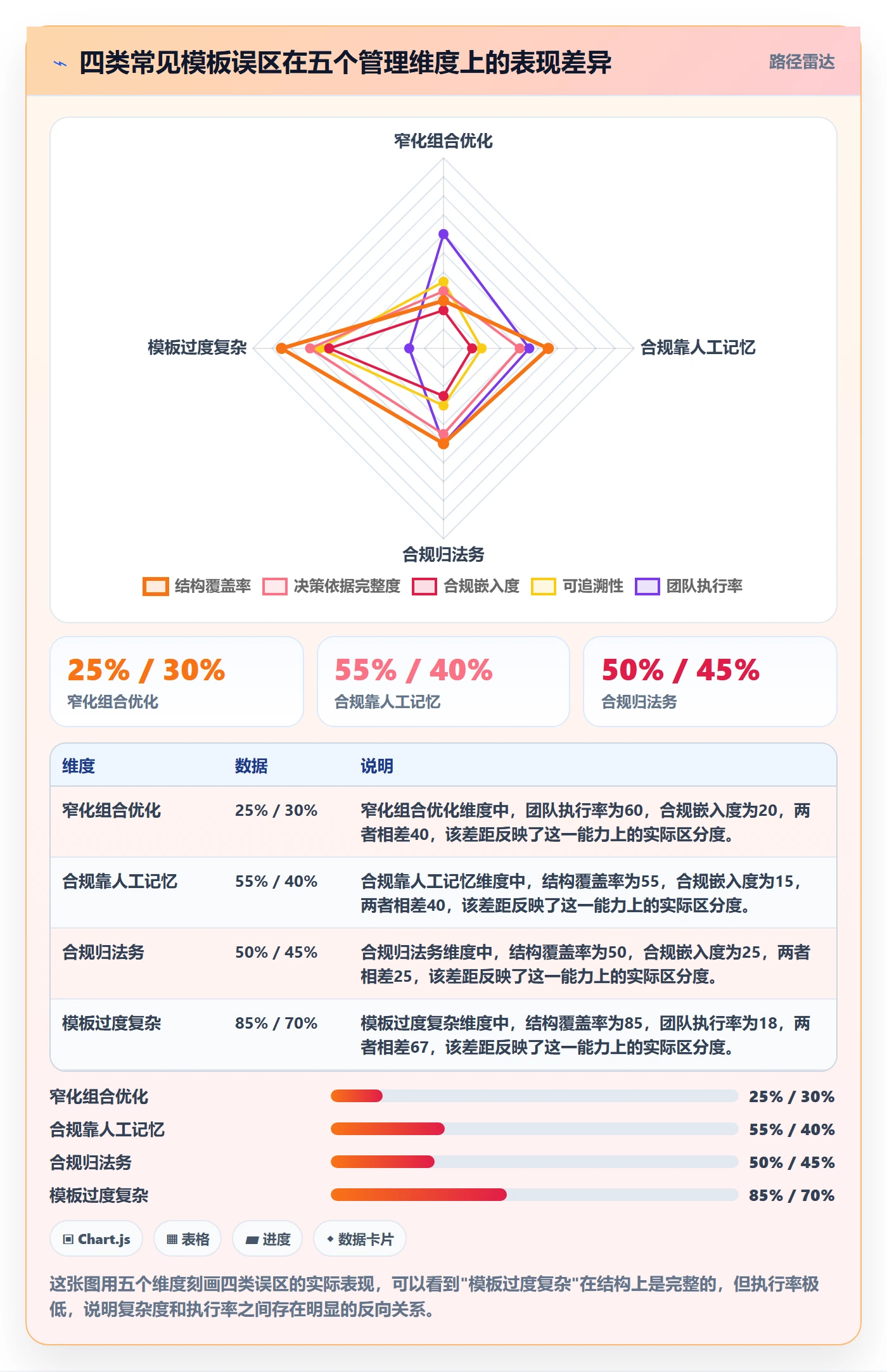 商品分析管理模板：围绕组合优化开展合规管理