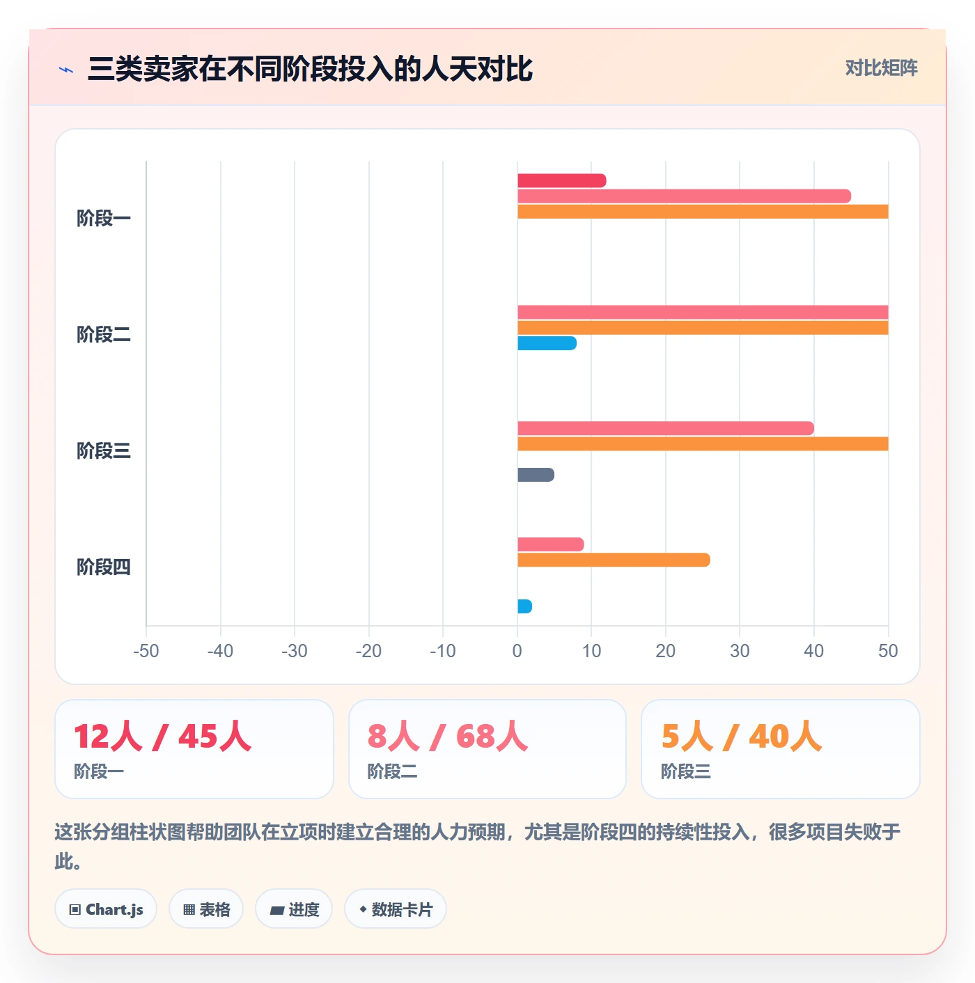 erp跨境电商改造重点：从库存管理推进平台规则