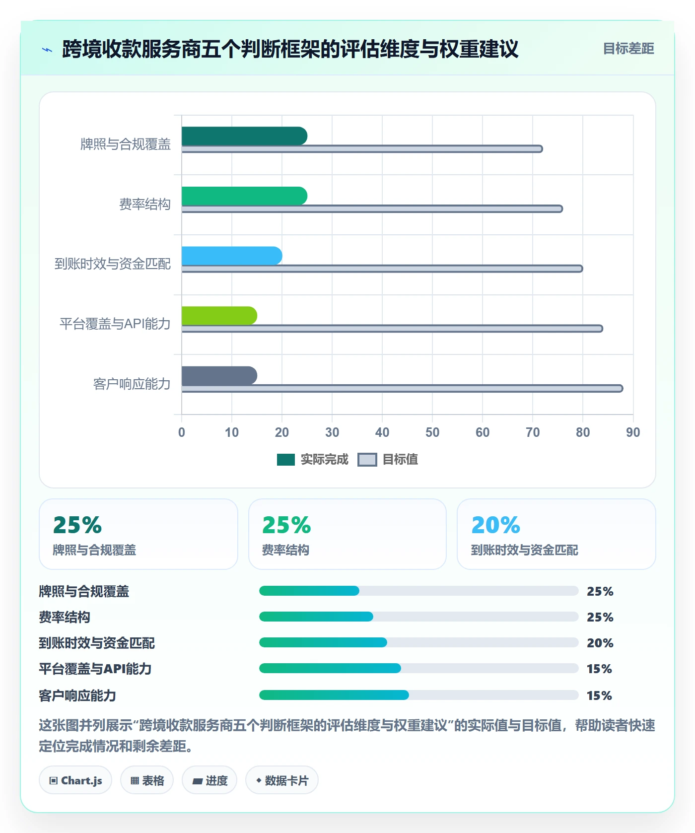 跨境电商一站式服务从0到1：支付收款的系统搭建与操作要点