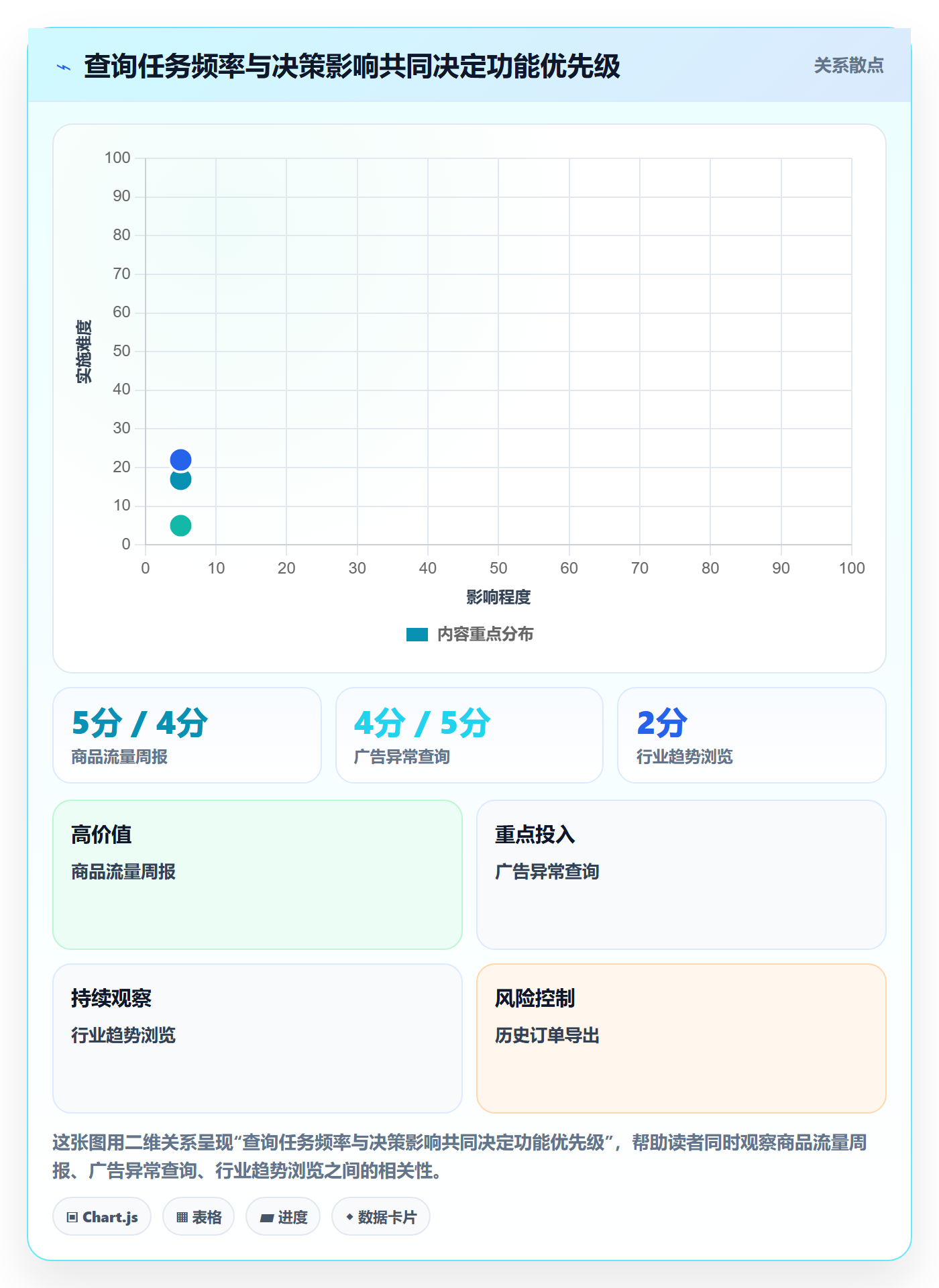 电商数据查询网站建设路线：从流量分析到进阶玩法分几步