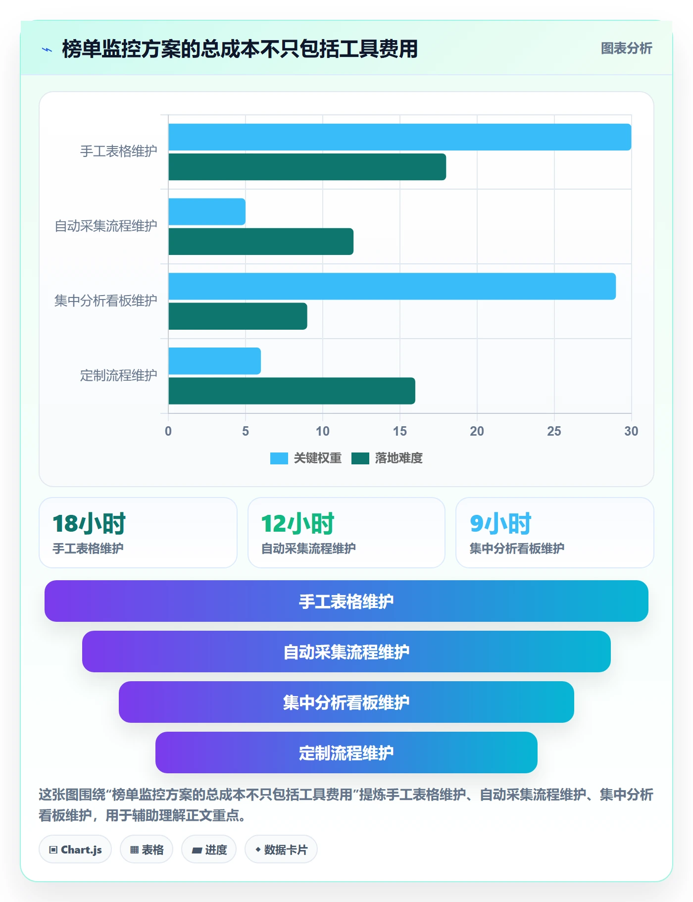 电商数据查询网站场景解析：平台榜单中的落地案例怎么处理