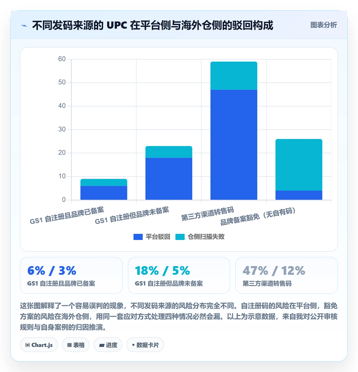 UPC码操作手册：平台审核对应的海外仓管理步骤
