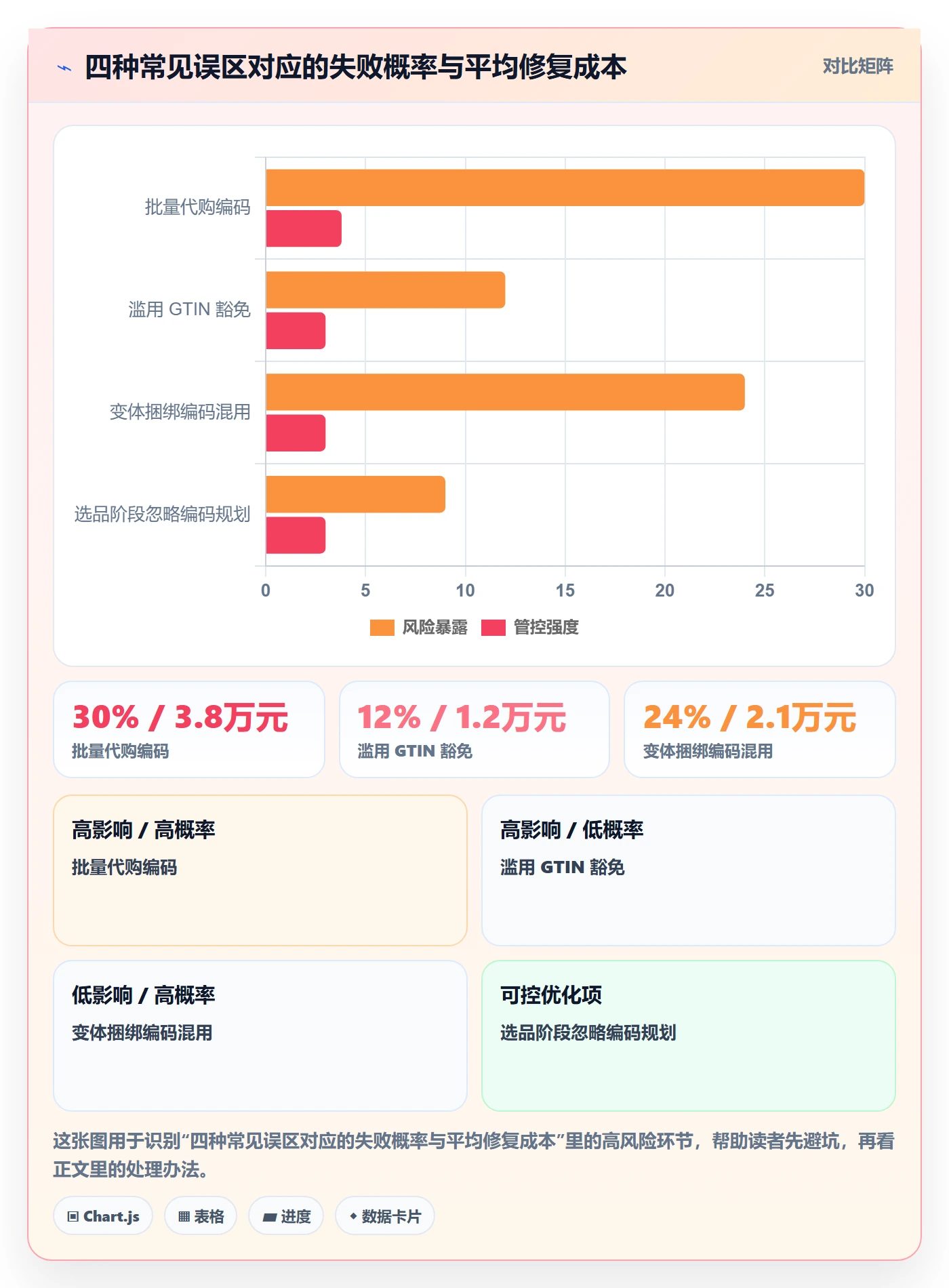 UPC码应用思路：围绕编码规范拆解选品策略