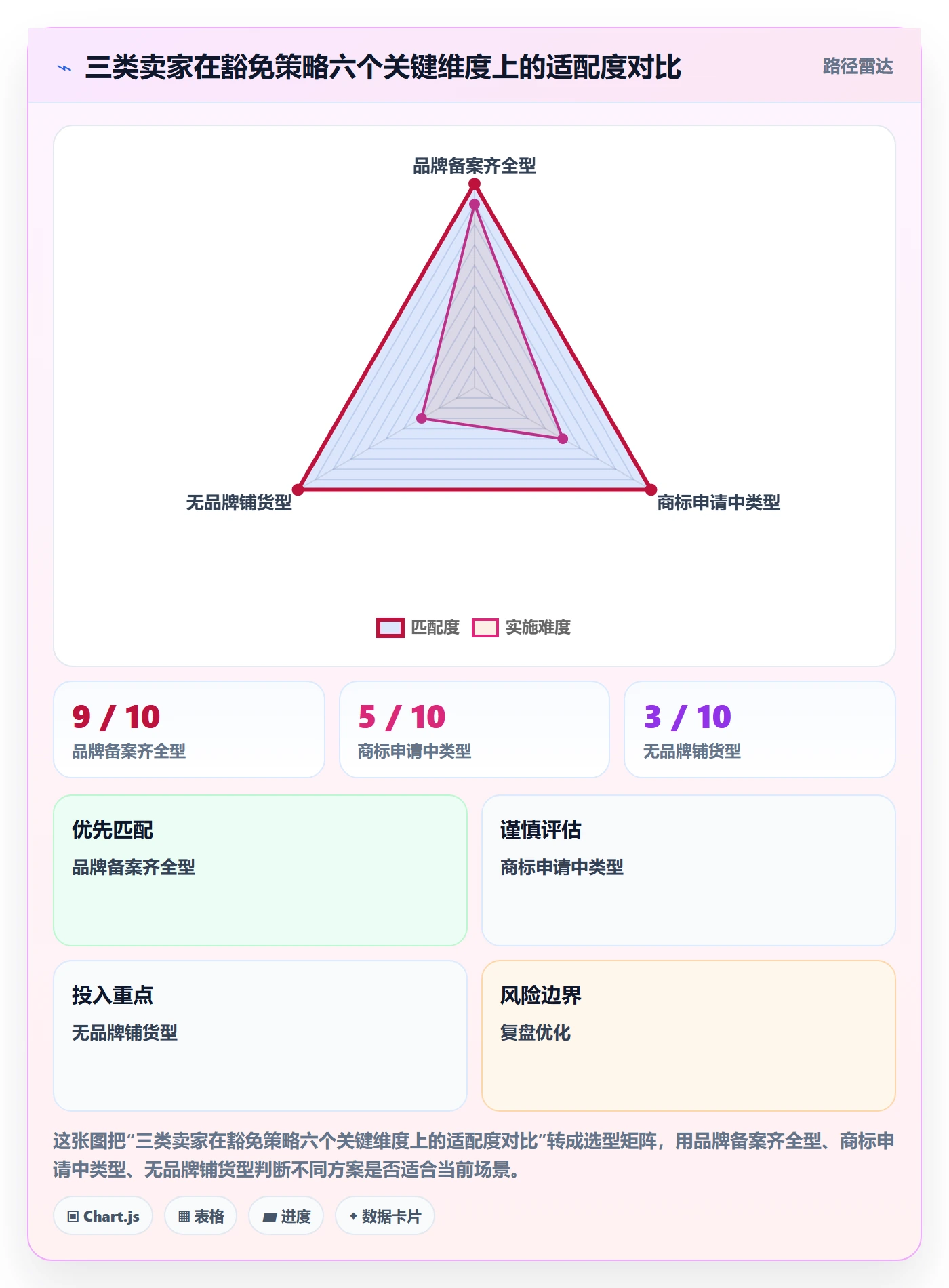 UPC码配置指南：豁免申请需要哪些进阶玩法设置