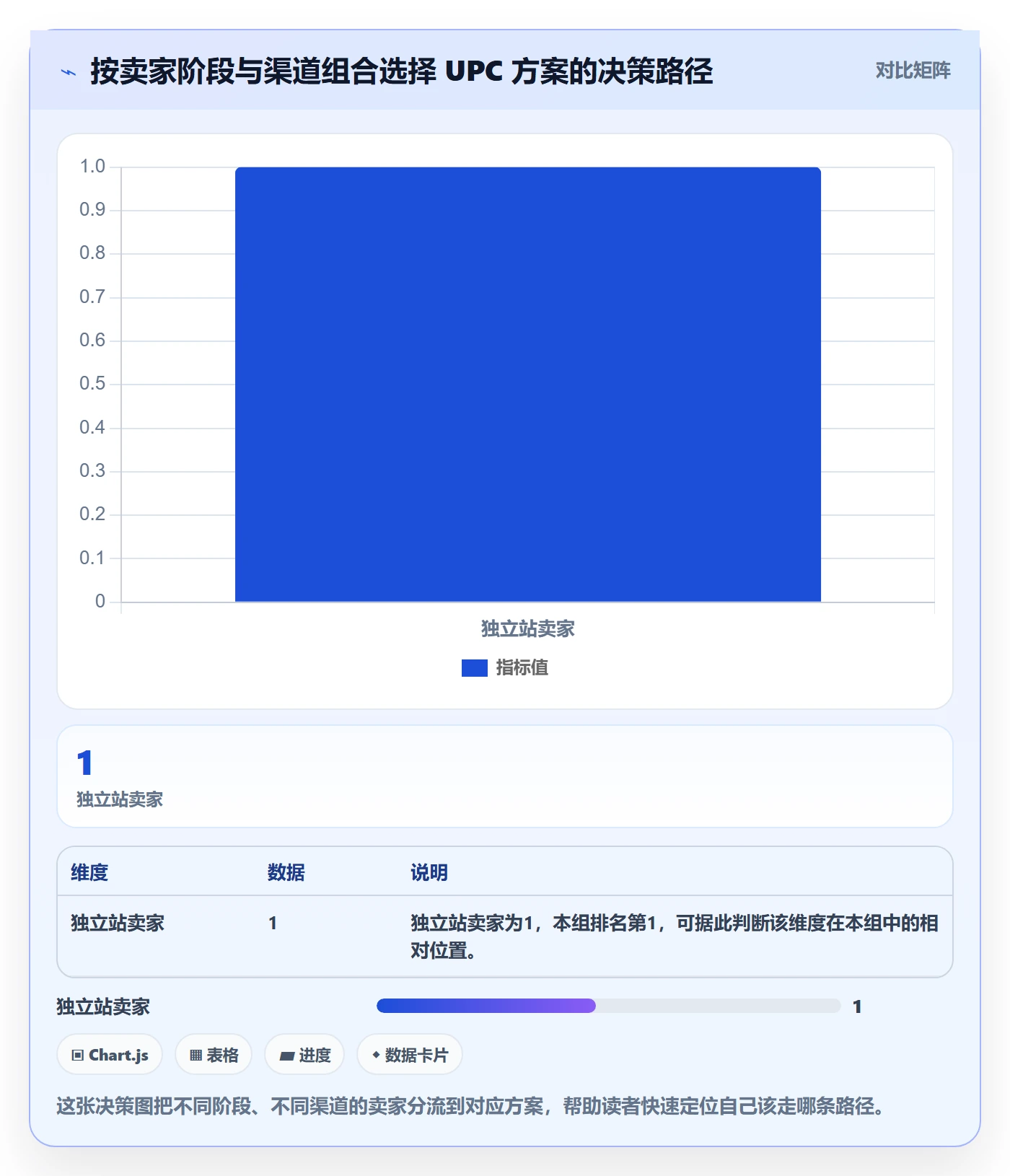 UPC码工作指南：用选品策略解决代码申请问题