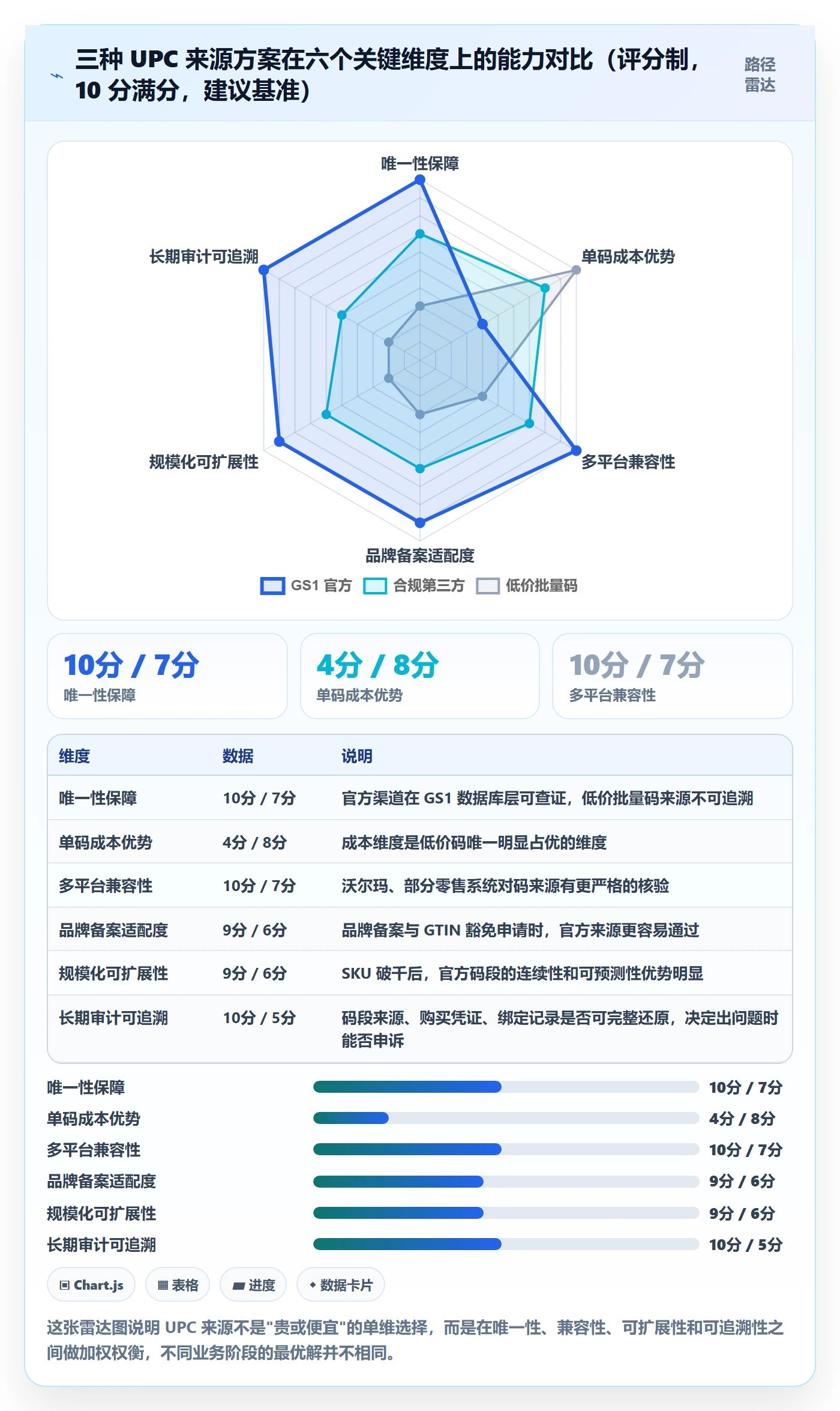 UPC码怎么管?以编码规范为核心的标准化管理方案